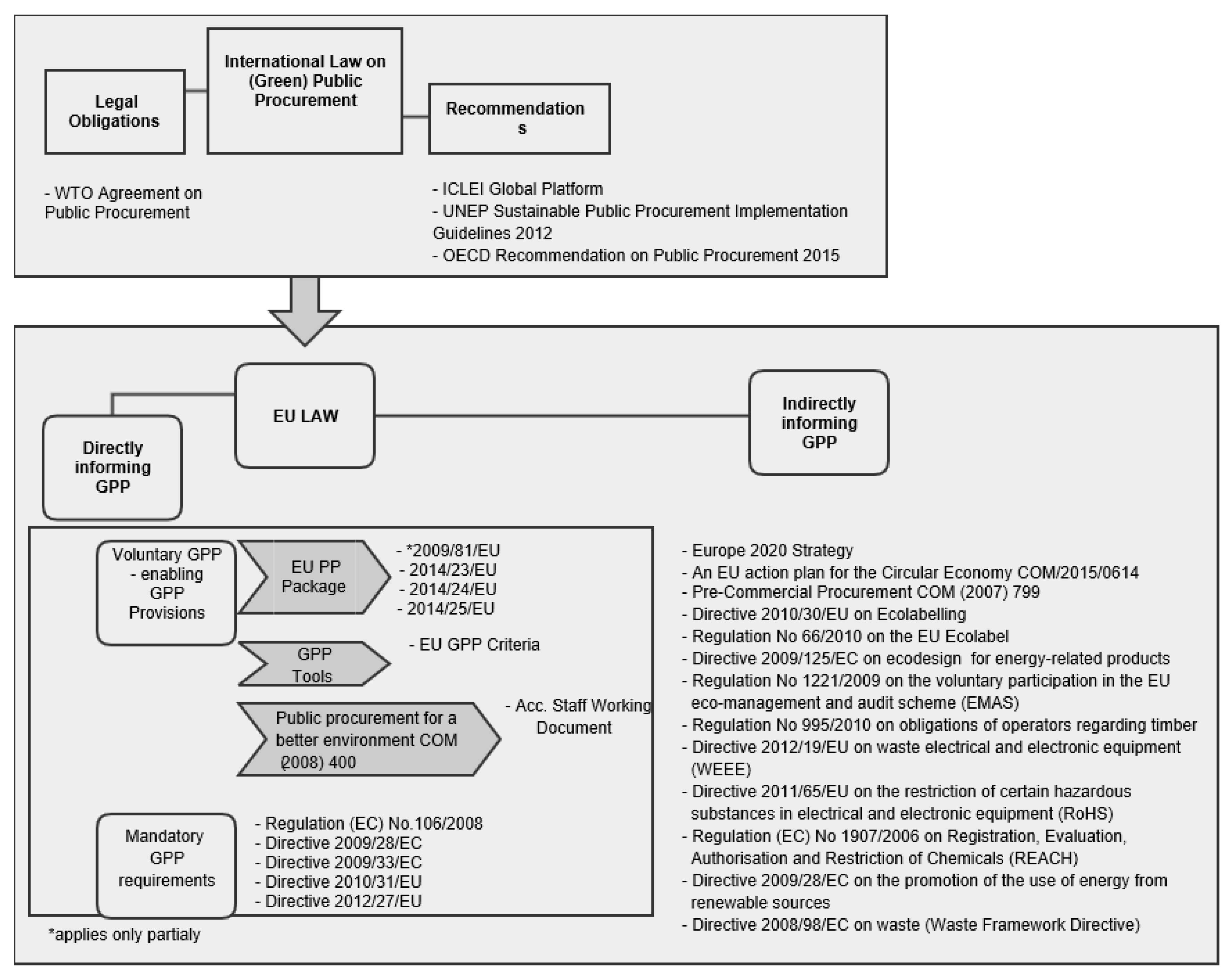 Sustainability 12 00988 g002 Sustainability 12 00988 g002