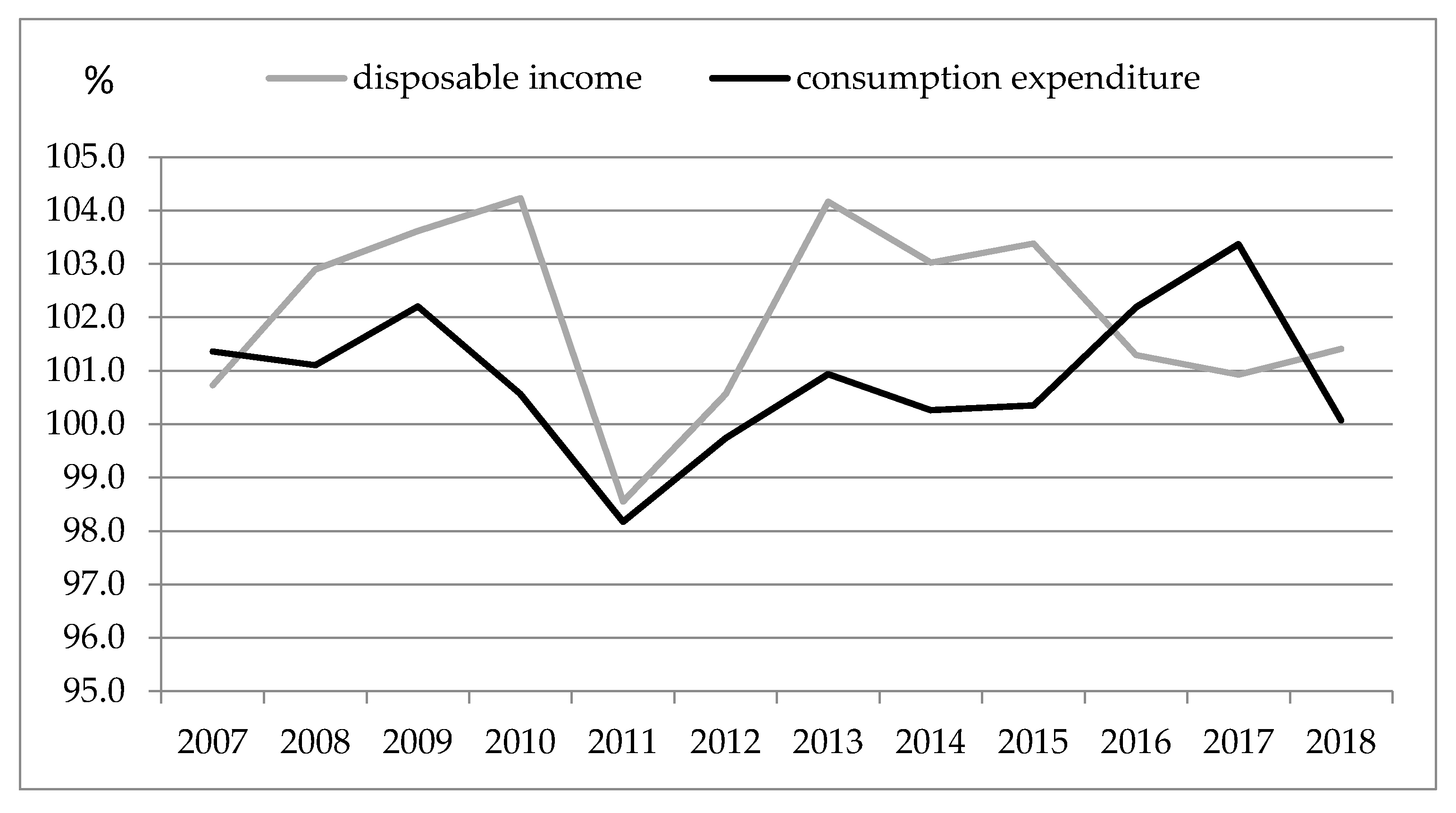 Sustainability Free Full-text Living Standards In One-person Households Of The Elderly Population Html