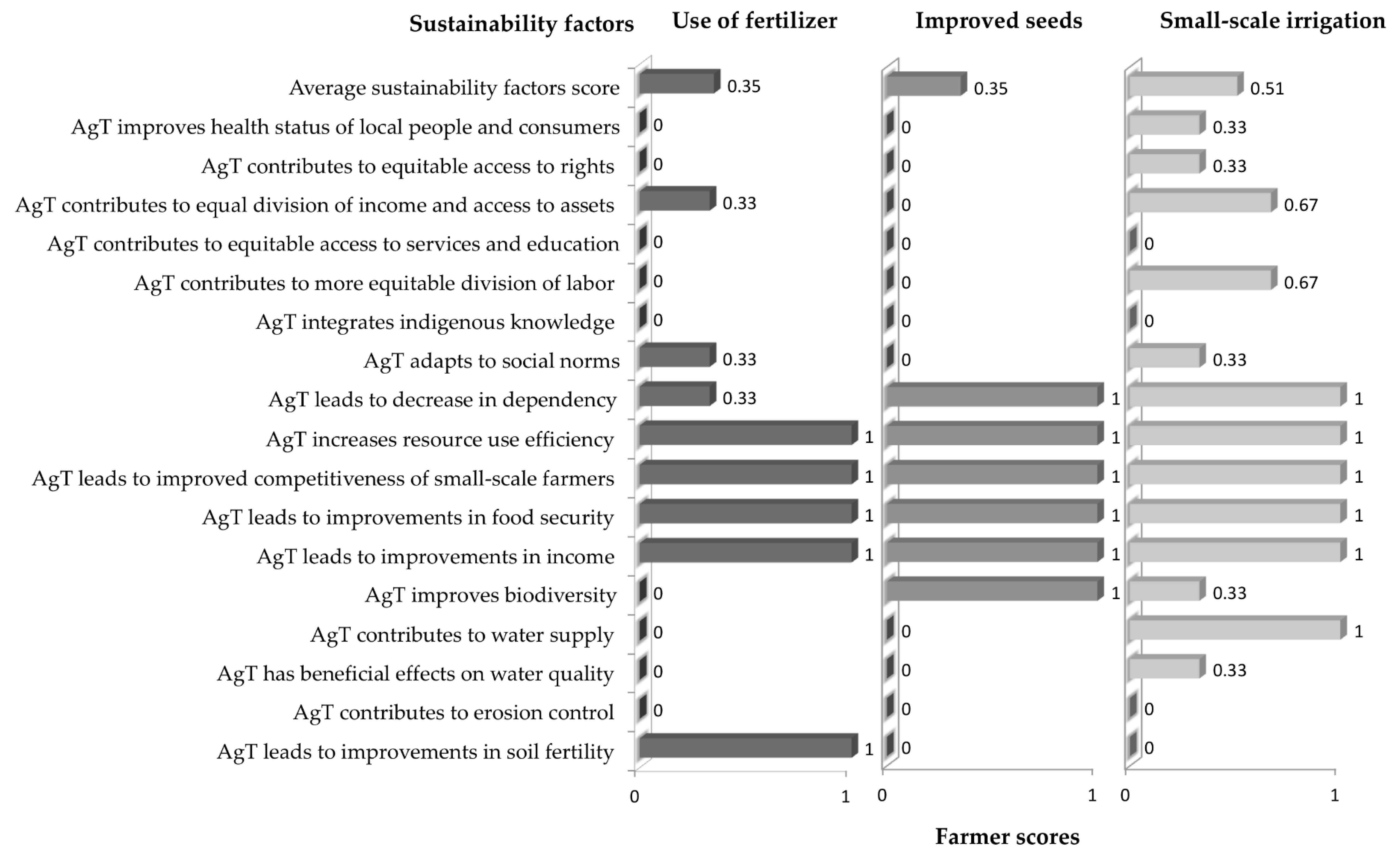 Sustainability 12 00998 g002