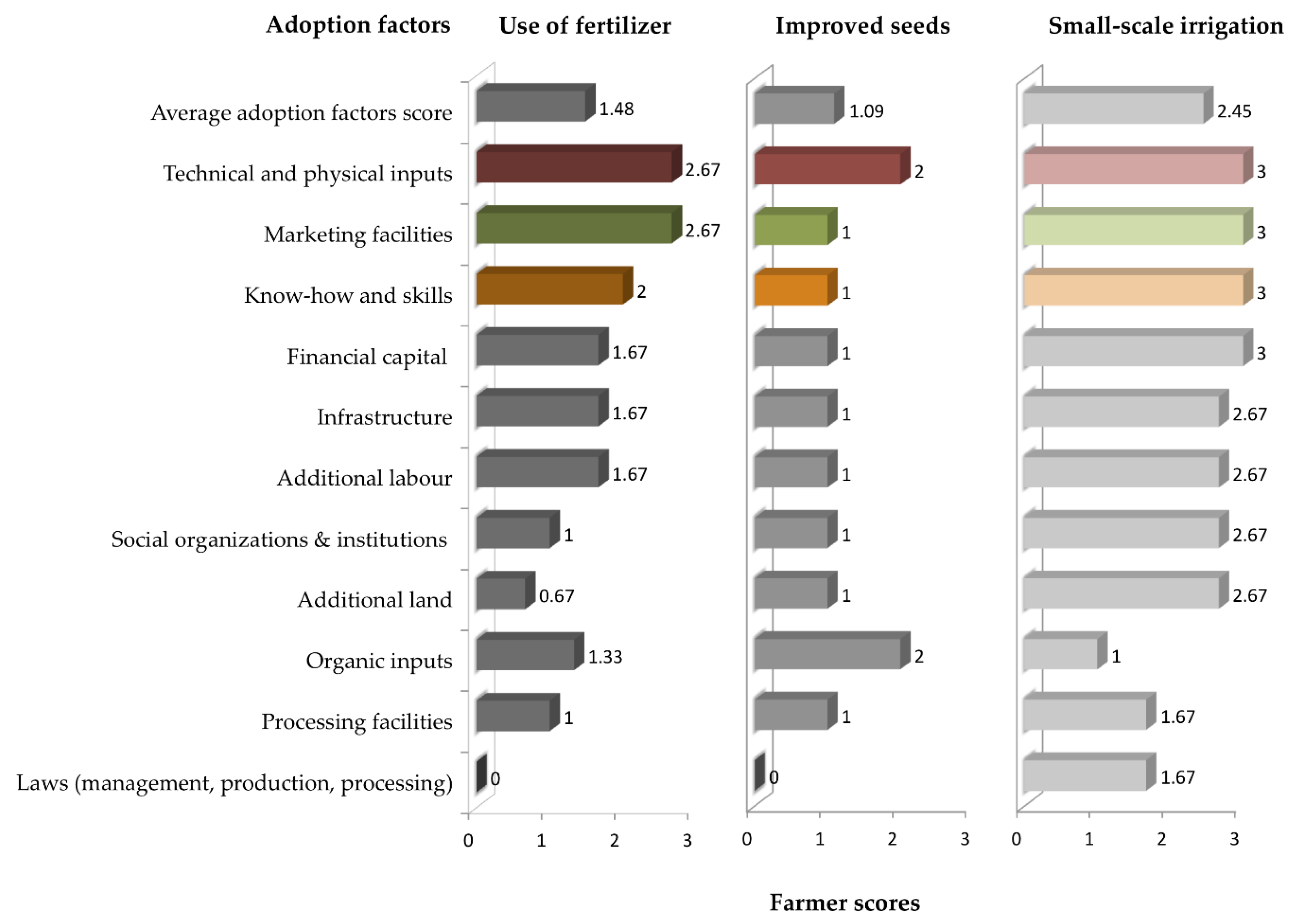 Sustainability 12 00998 g003