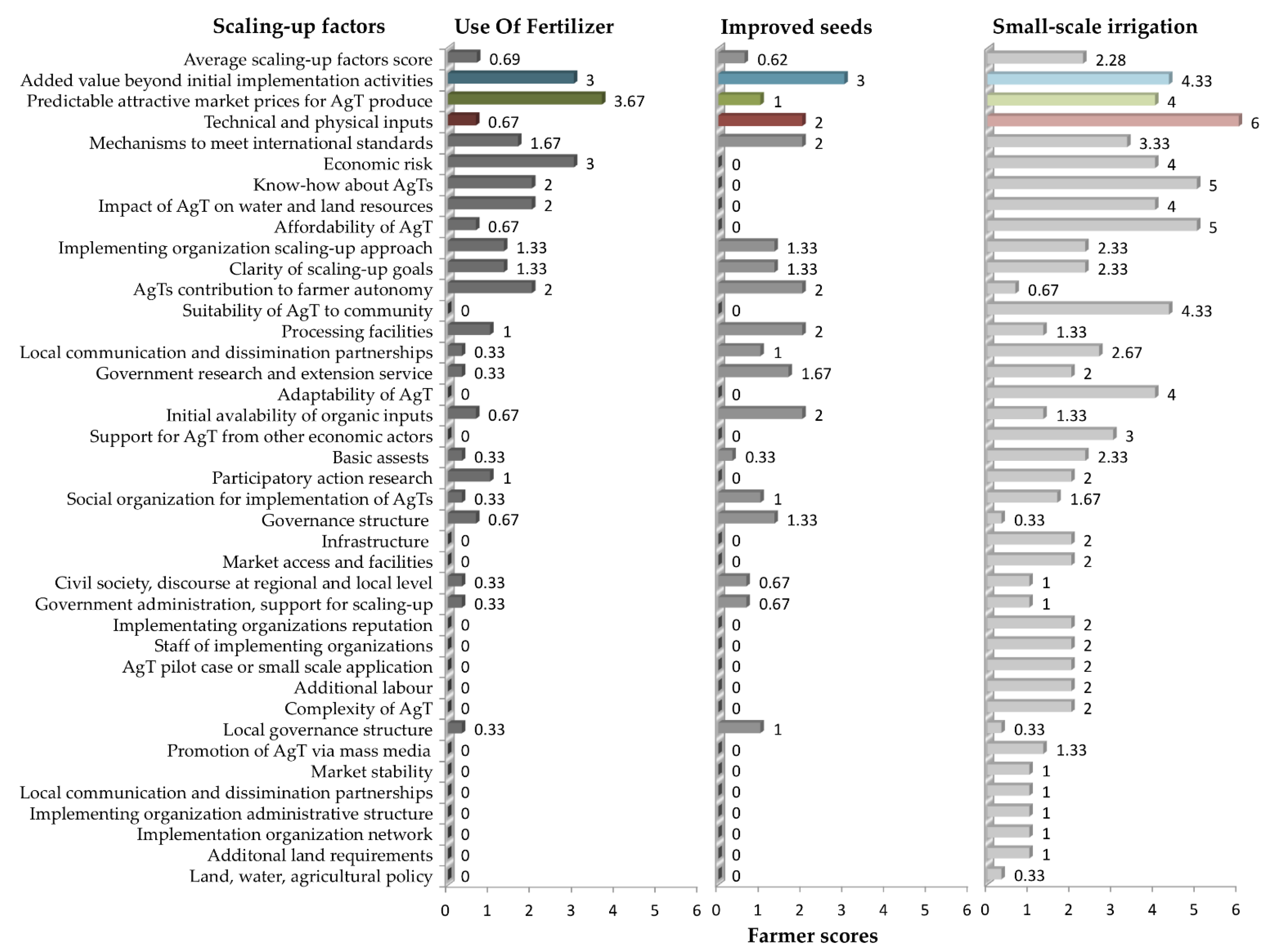 Sustainability 12 00998 g004