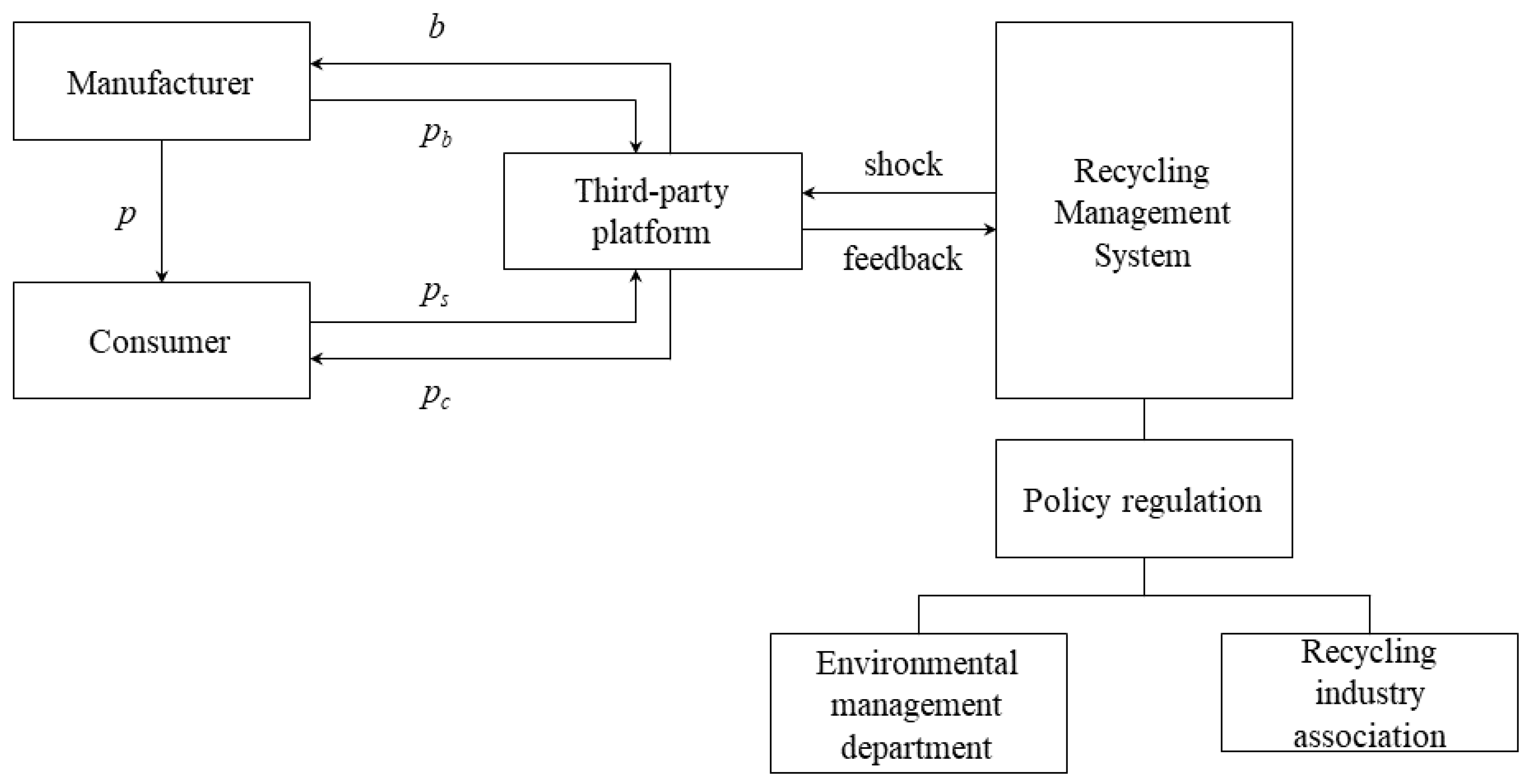 Sustainability 12 01001 g001