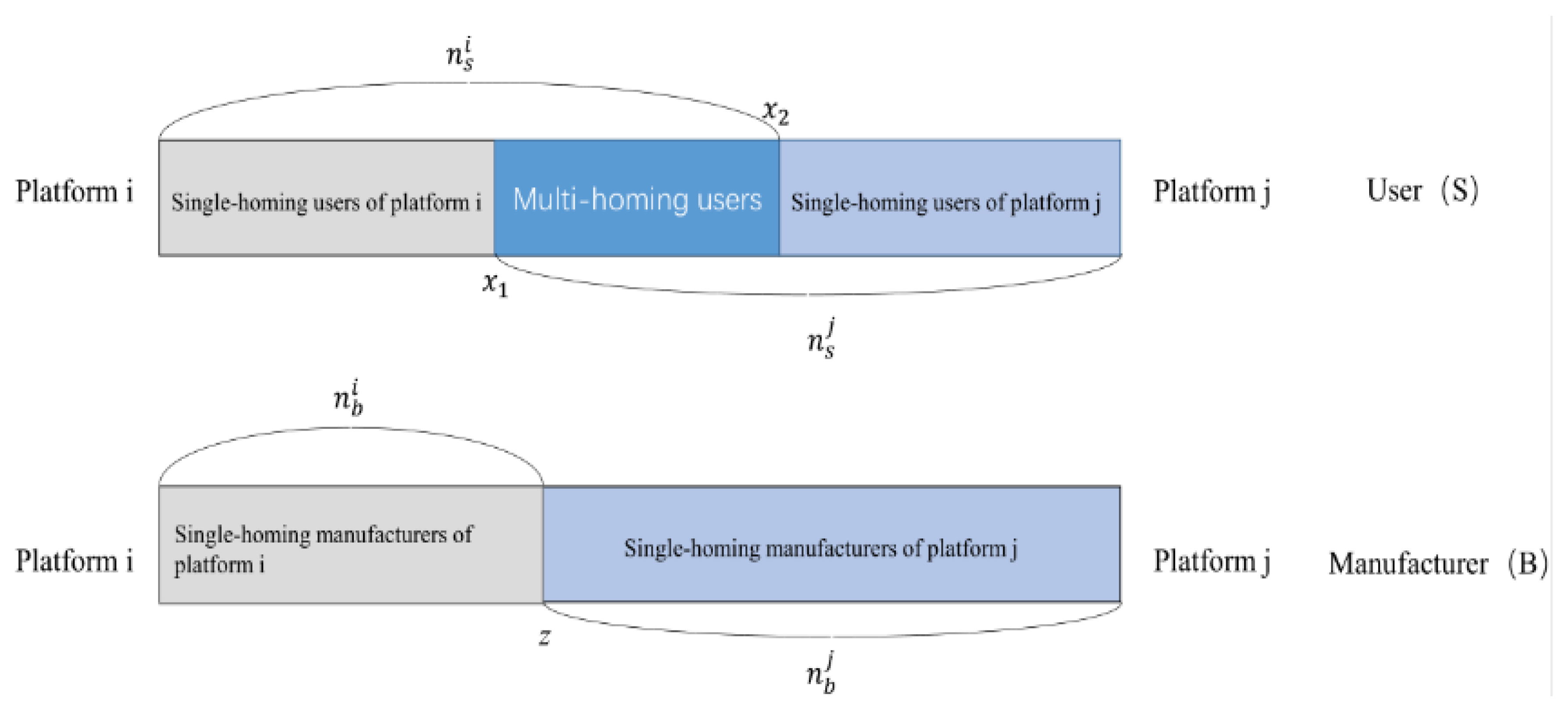 Sustainability 12 01001 g002