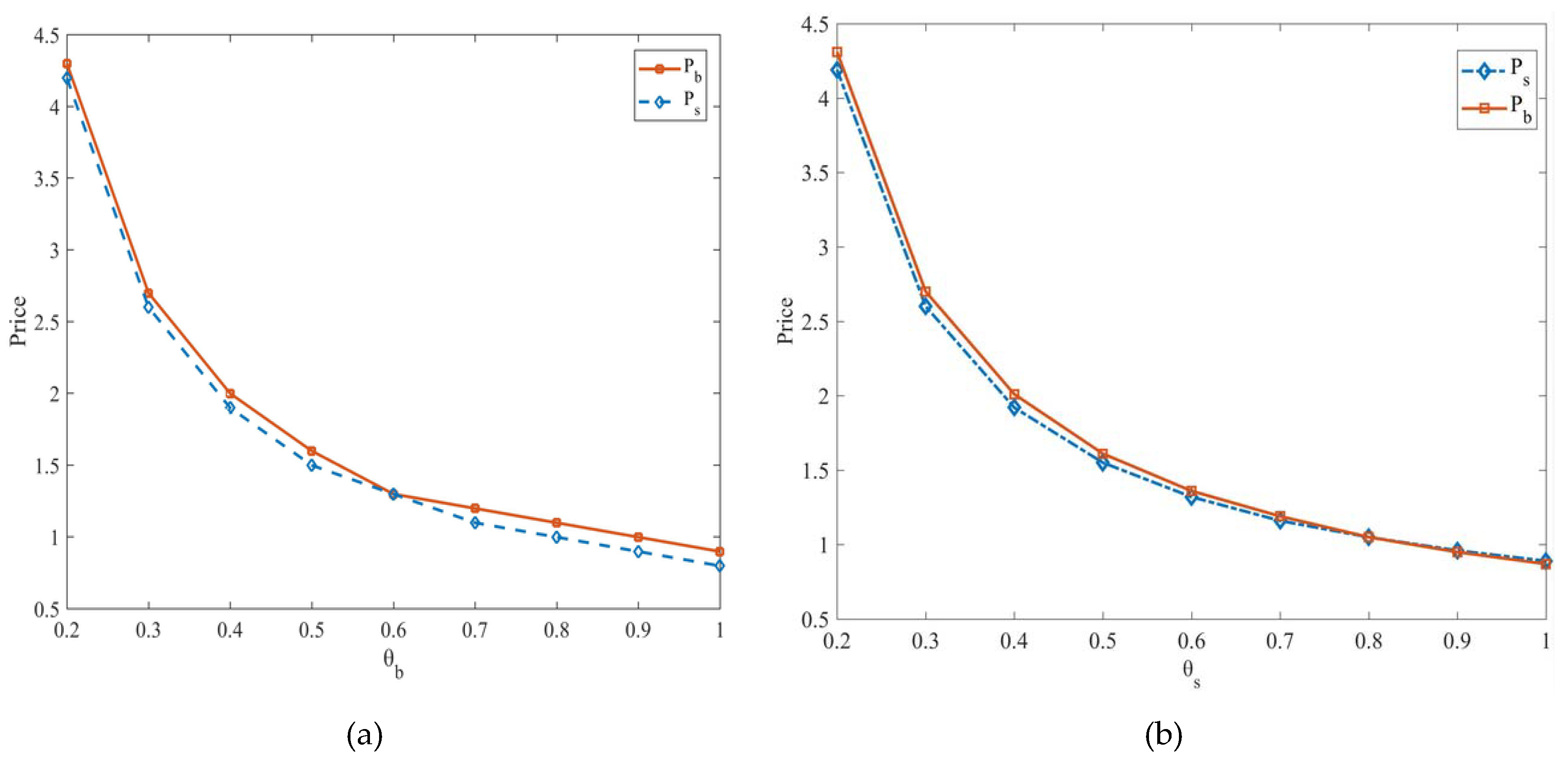 Sustainability 12 01001 g003a