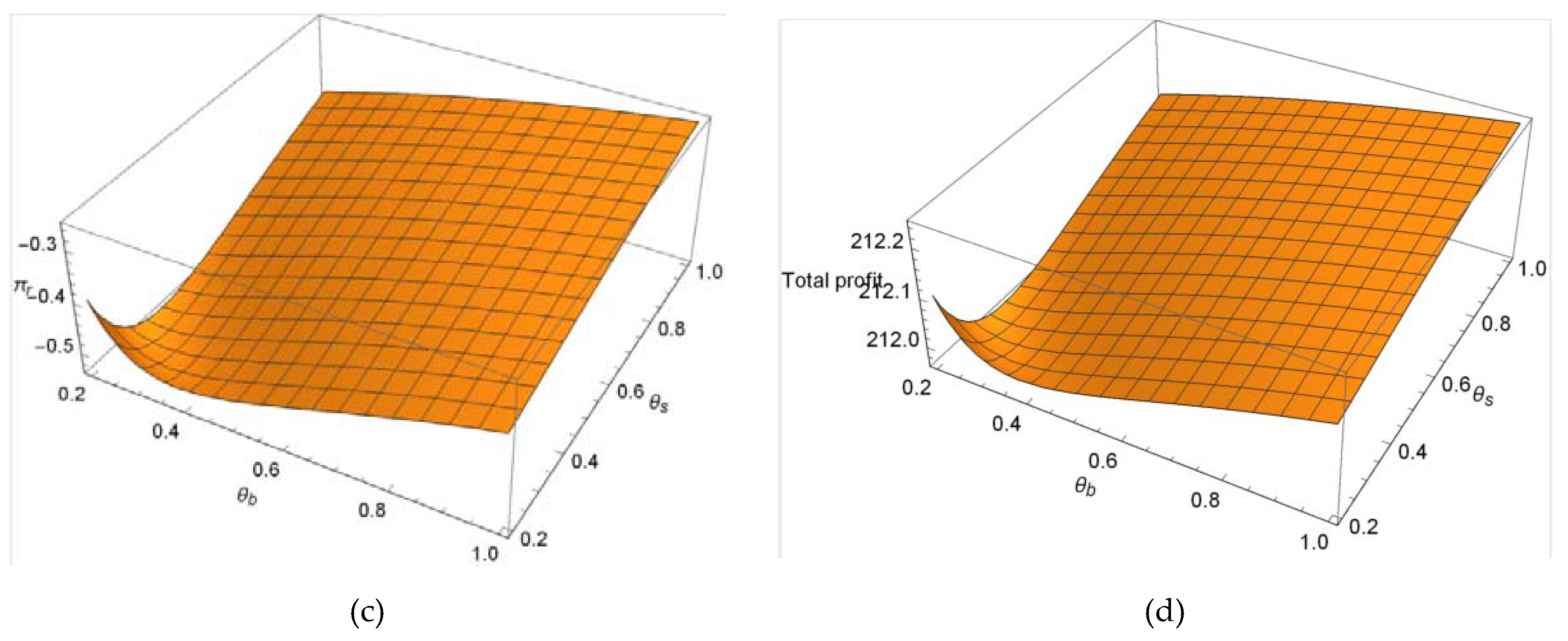 Sustainability 12 01001 g003b