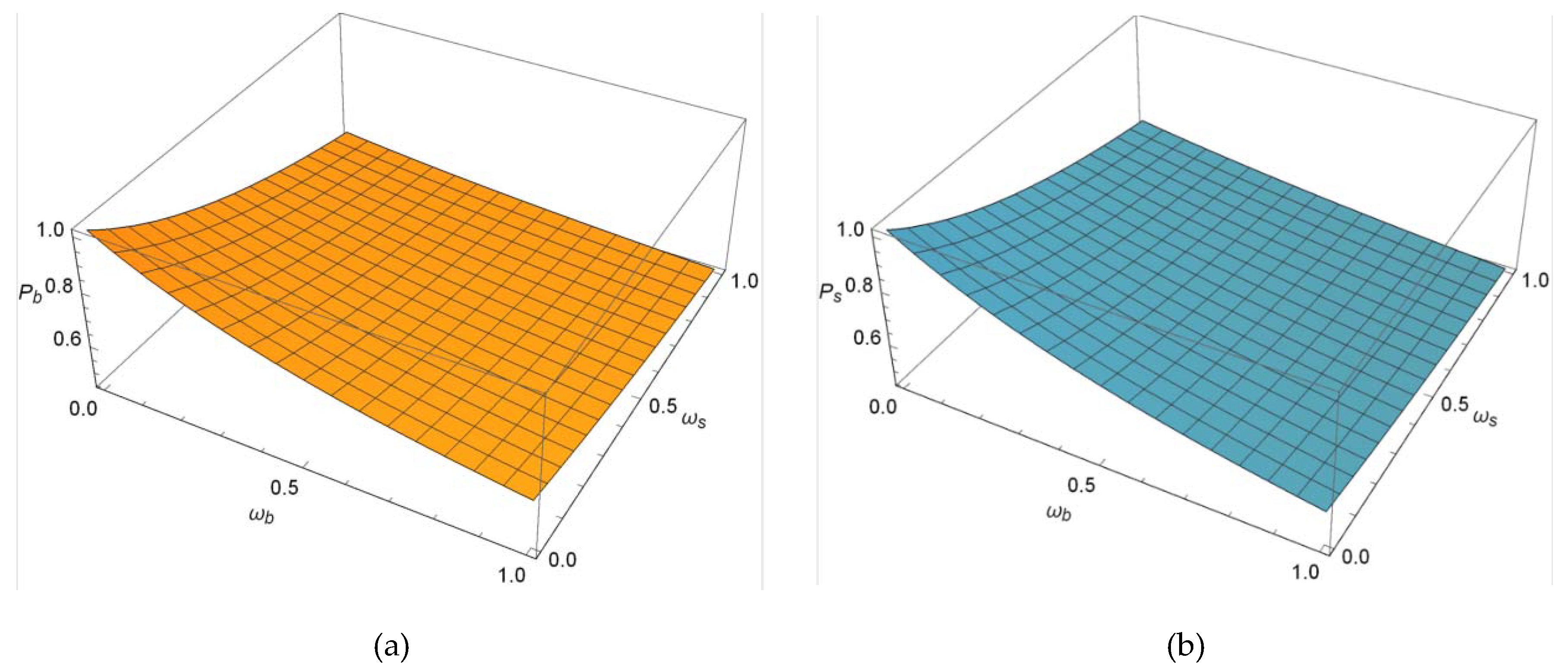 Sustainability 12 01001 g004