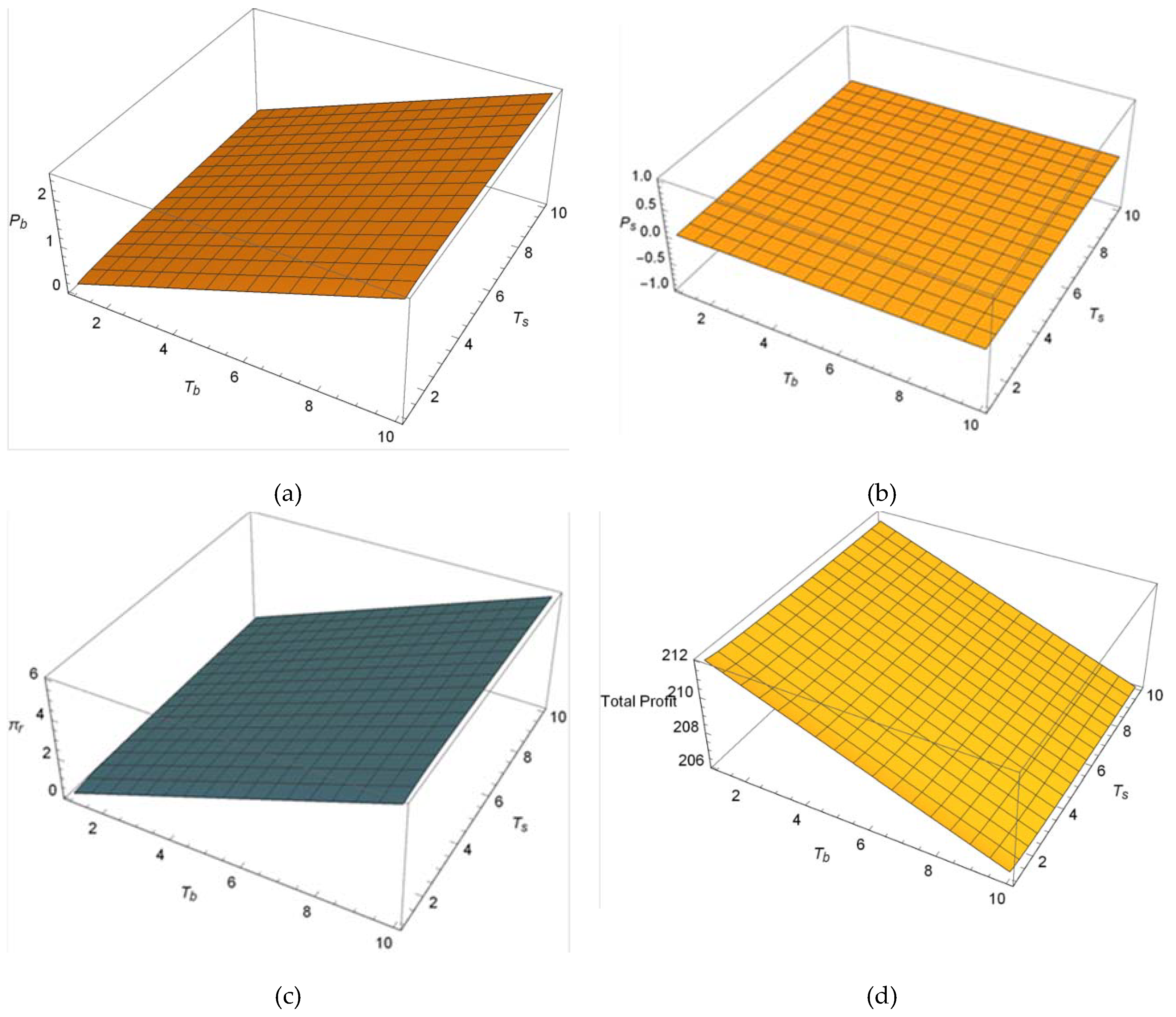 Sustainability 12 01001 g005