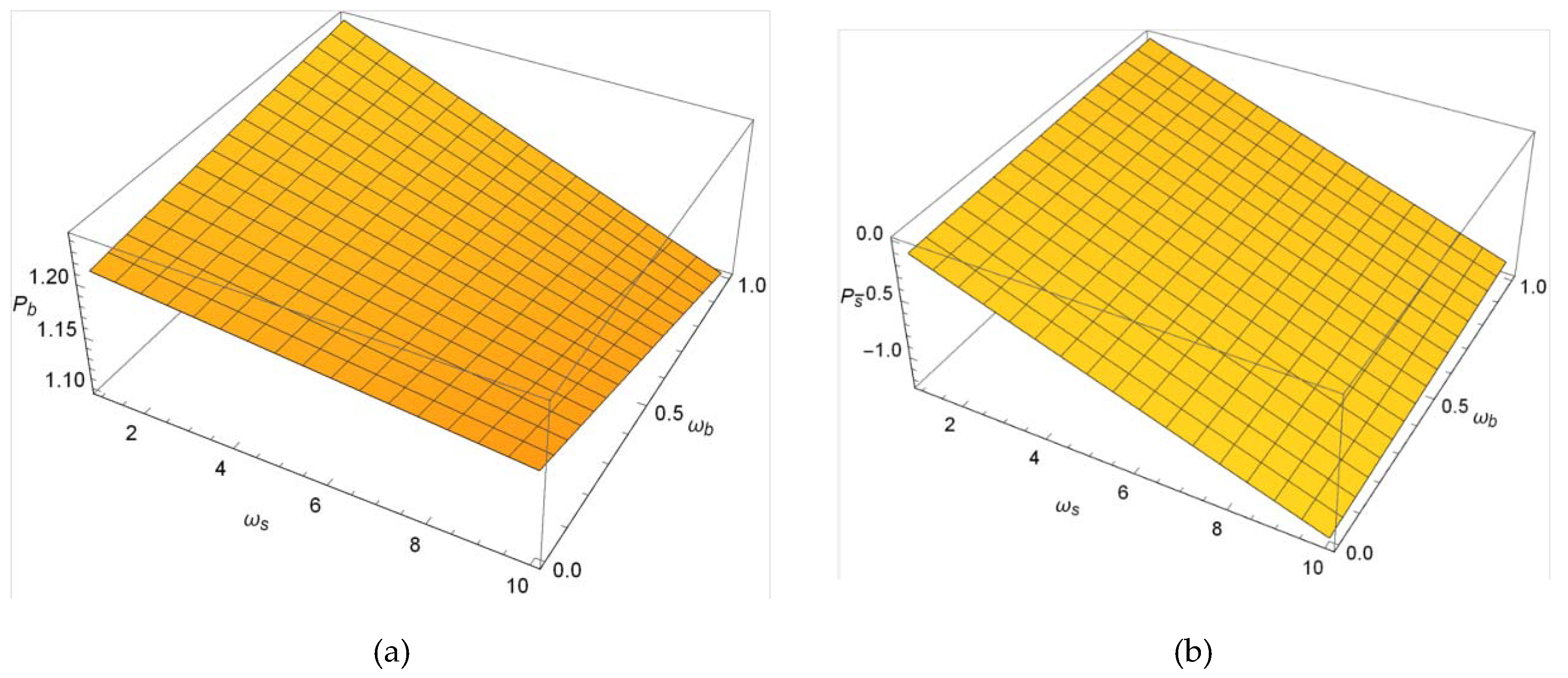 Sustainability 12 01001 g007