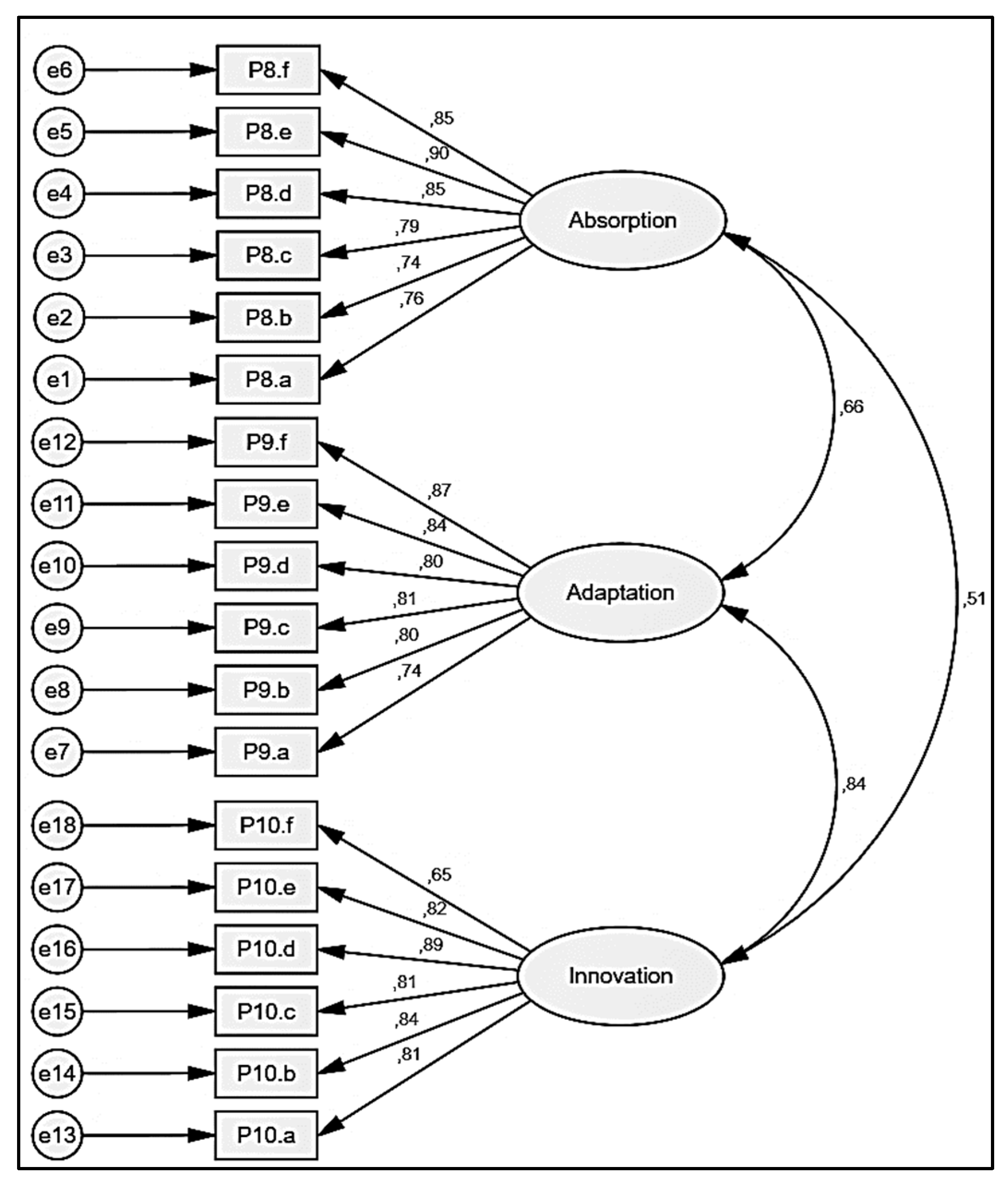 Sustainability 12 01004 g003