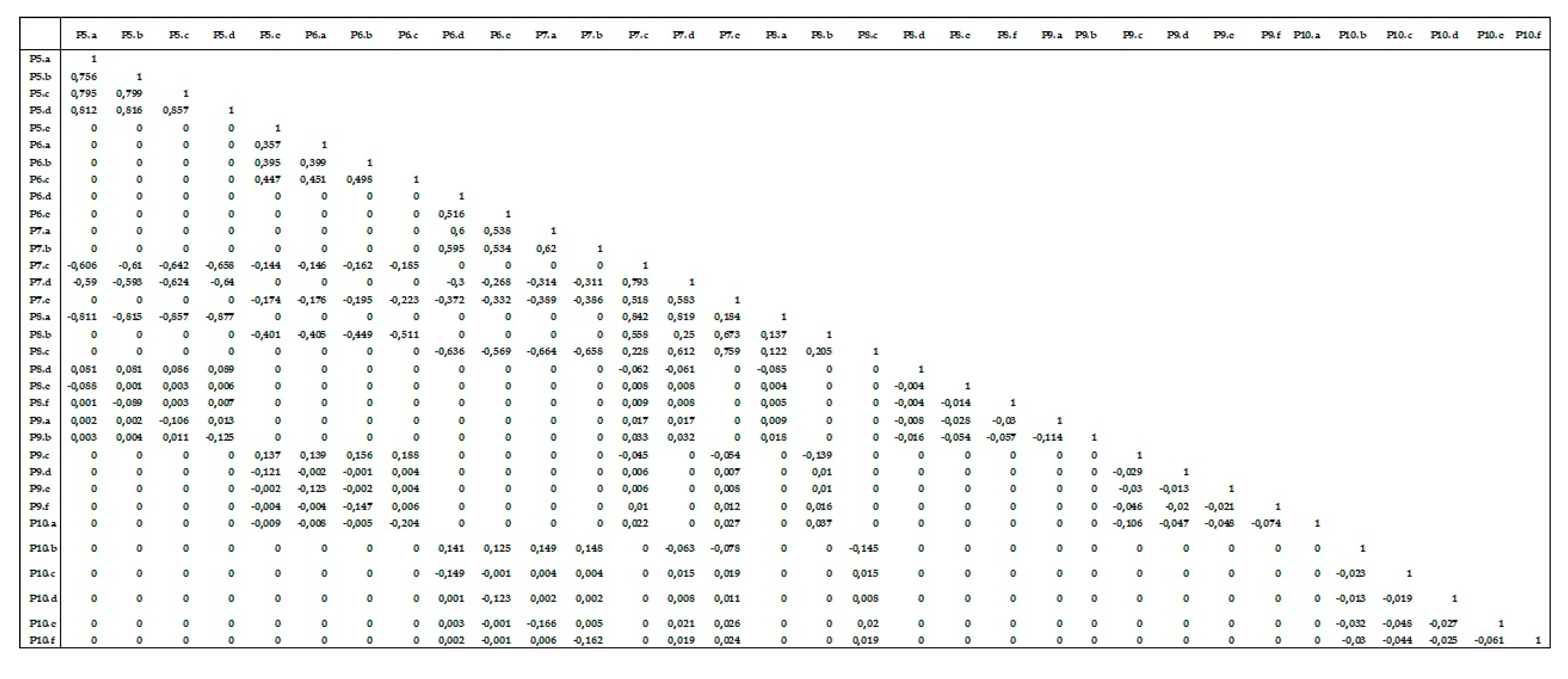 Sustainability 12 01004 g0a1
