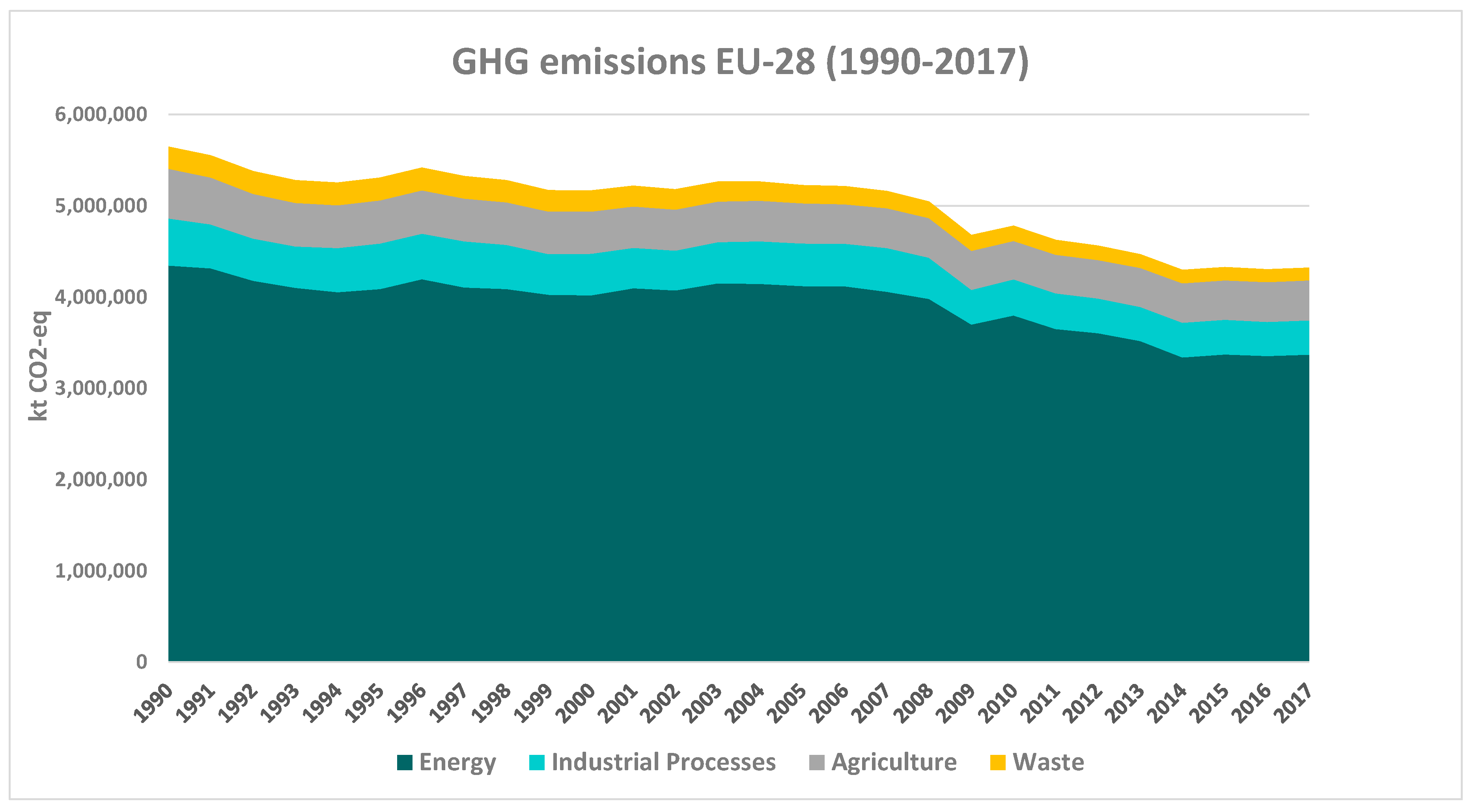 Sustainability Free Full Text Greenhouse Gas Emissions Growth In Europe A Comparative Analysis Of Determinants