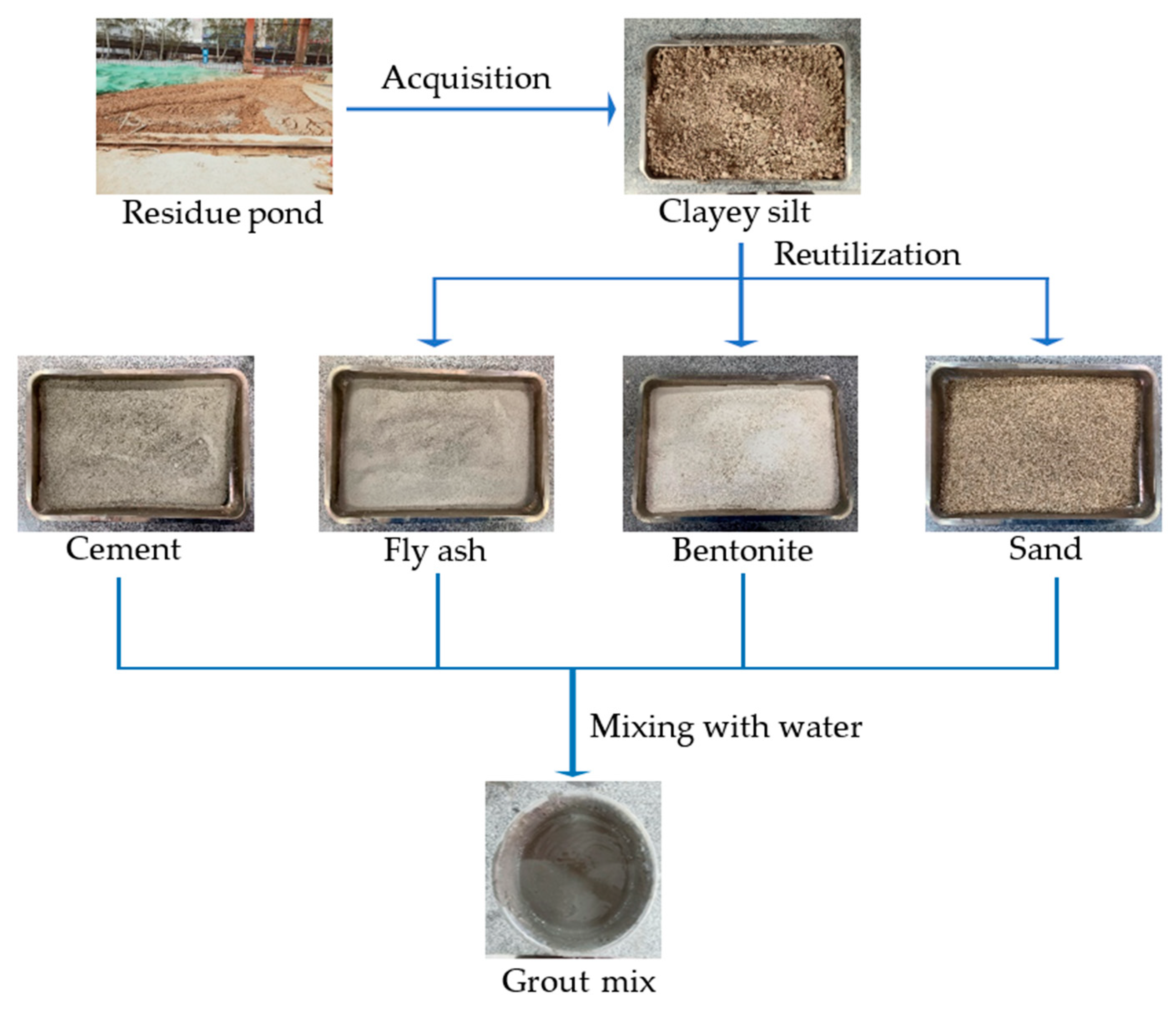 Sustainability Free Full Text Reuse Of Excavated Clayey Silt