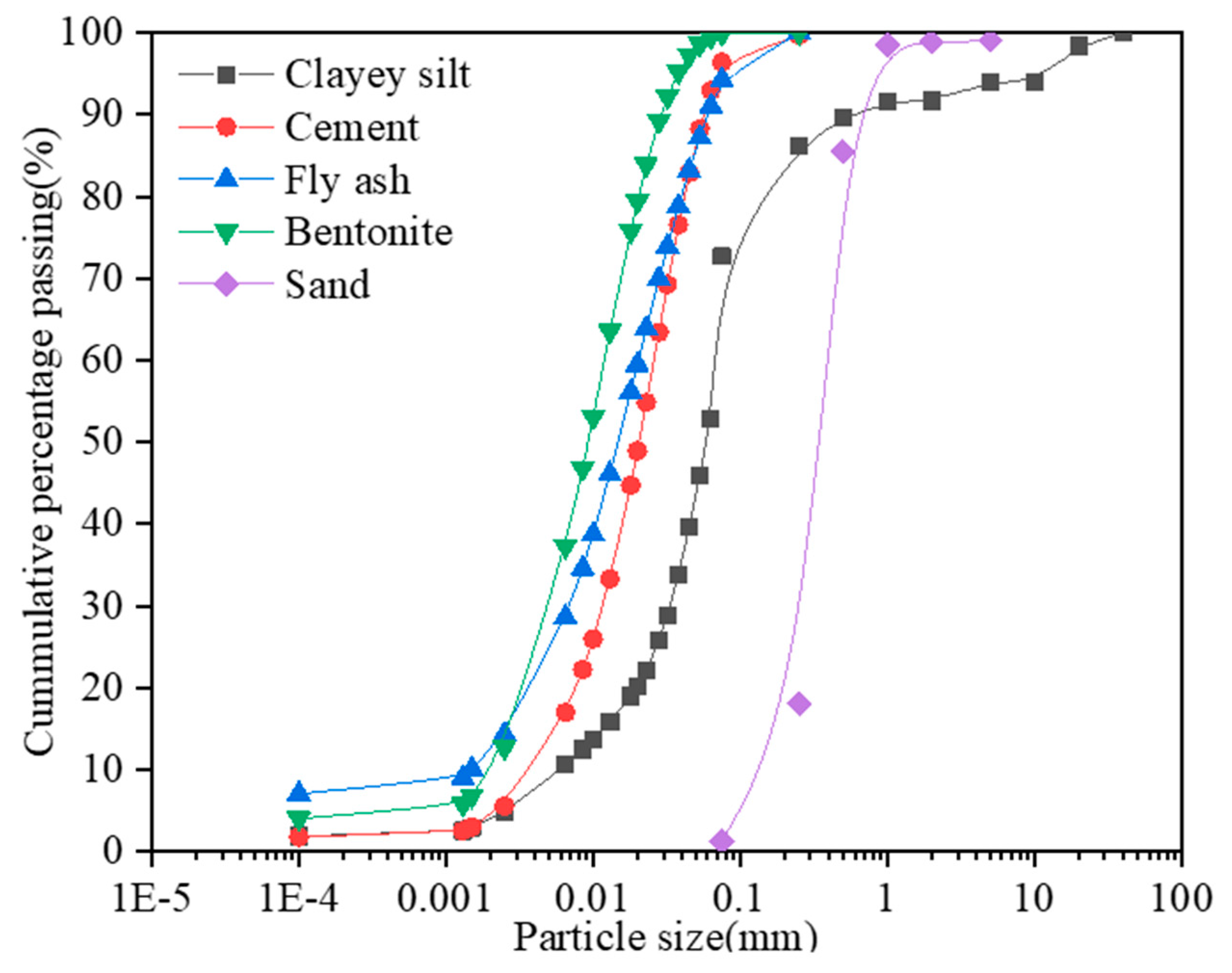Sustainability 12 01017 g002