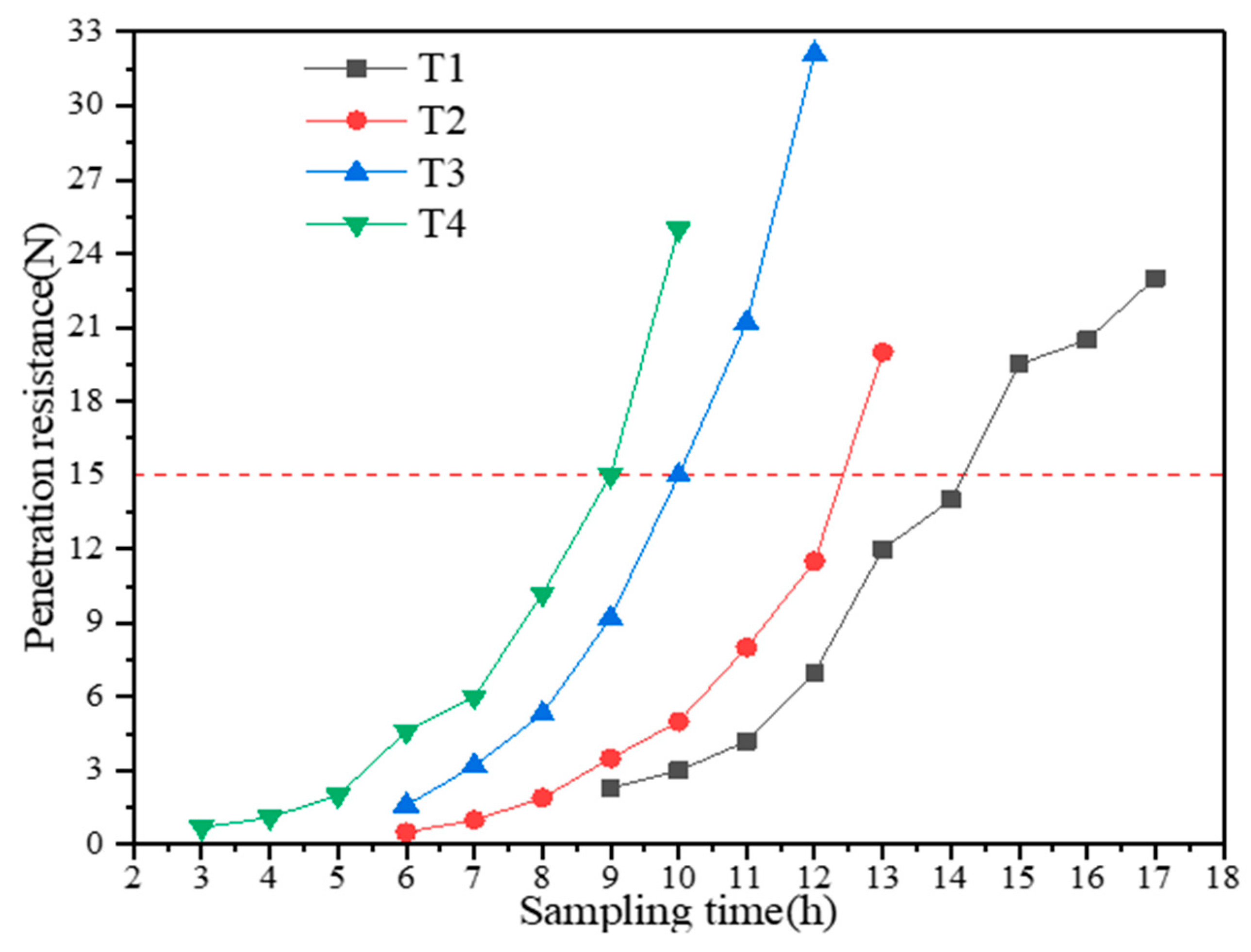 Sustainability 12 01017 g007