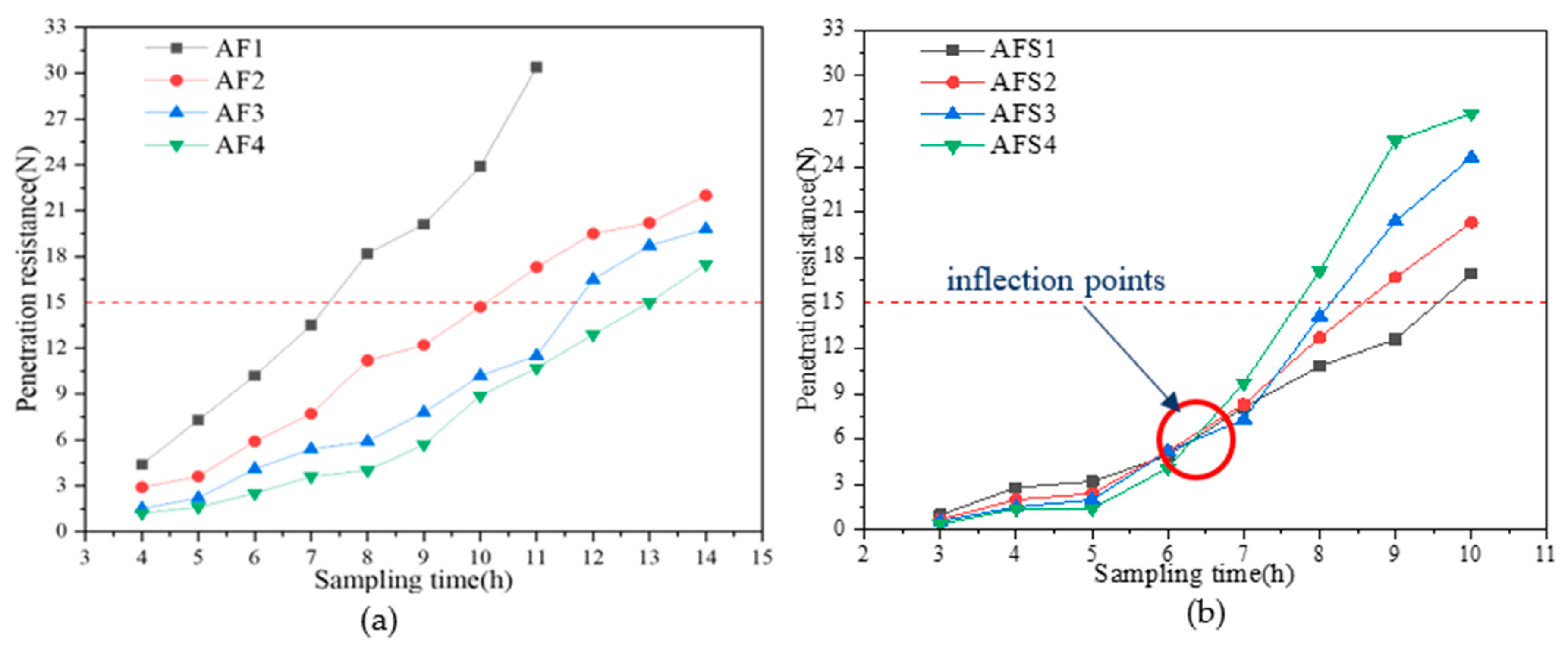 Sustainability 12 01017 g009