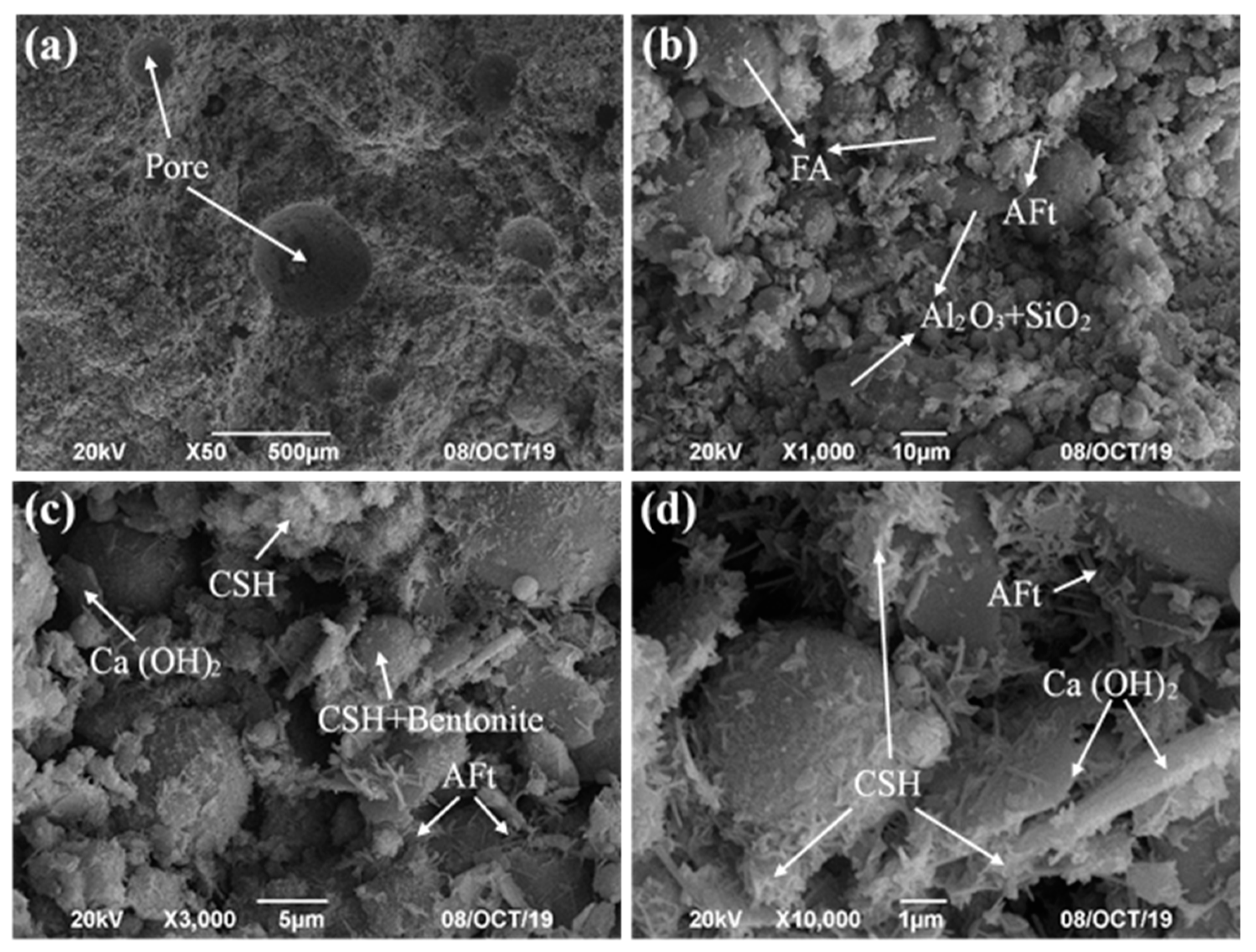 Sustainability 12 01017 g015