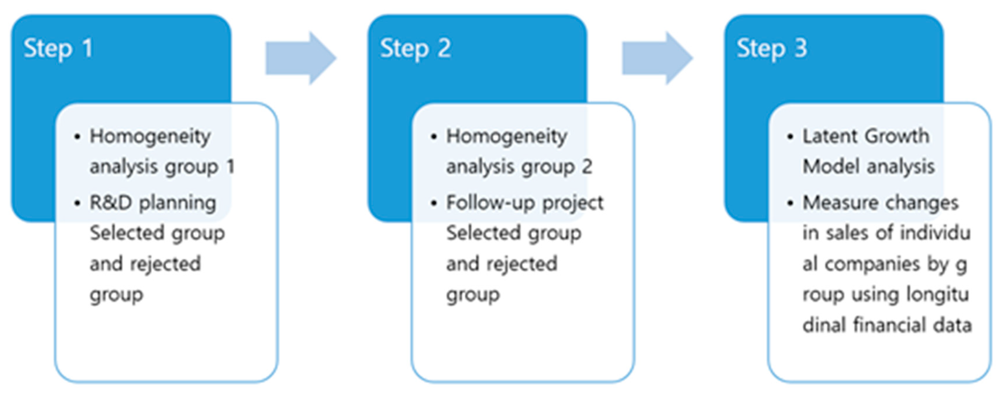 Sustainability 12 01018 g002