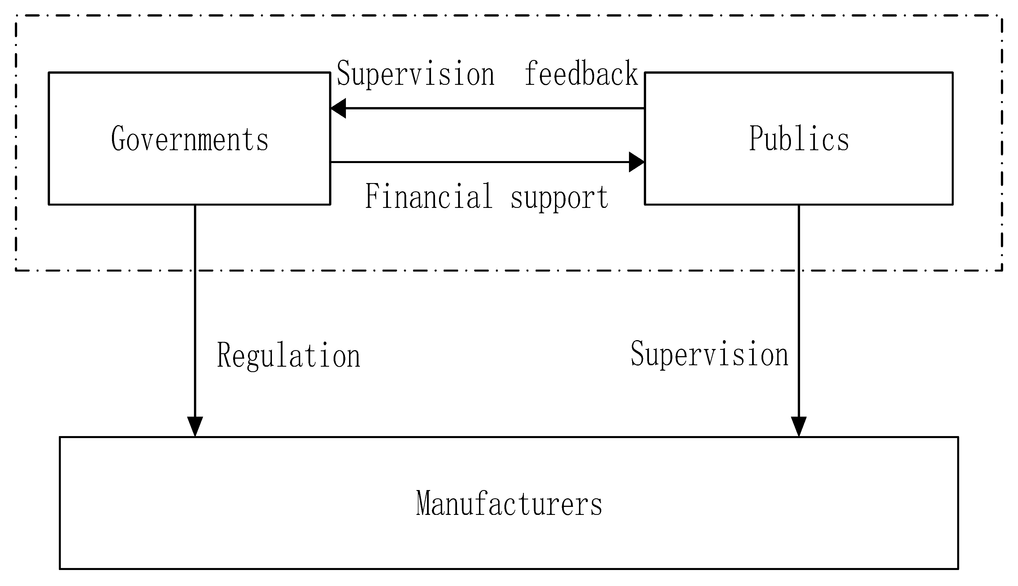 Sustainability 12 01023 g001 Sustainability 12 01023 g001