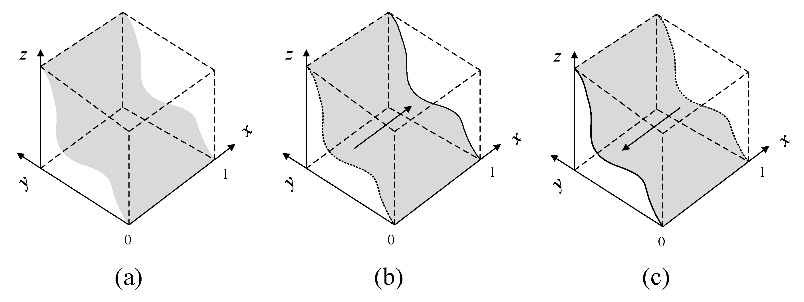 Sustainability 12 01023 g002 Sustainability 12 01023 g002