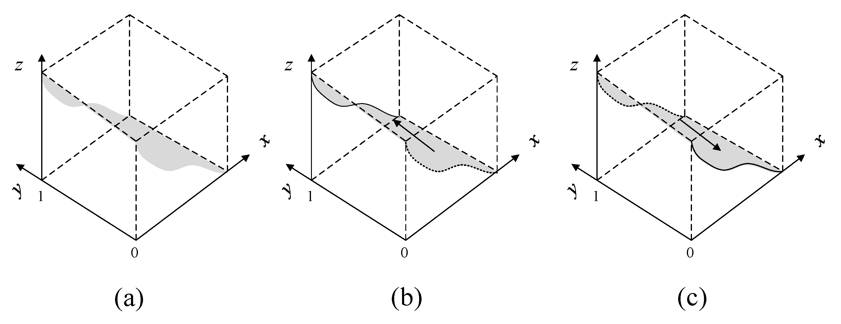 Sustainability 12 01023 g003 Sustainability 12 01023 g003