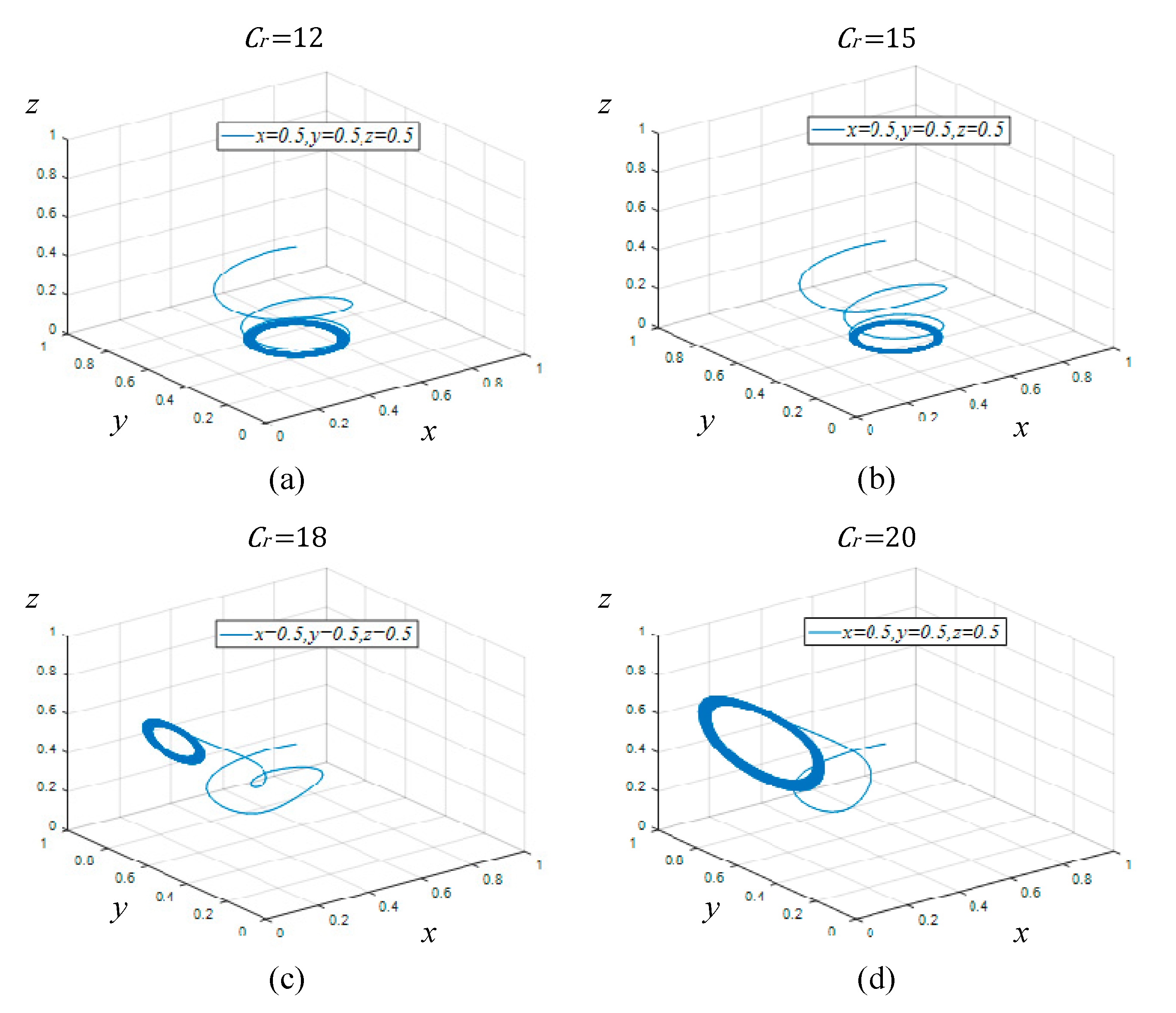 Sustainability 12 01023 g007 Sustainability 12 01023 g007