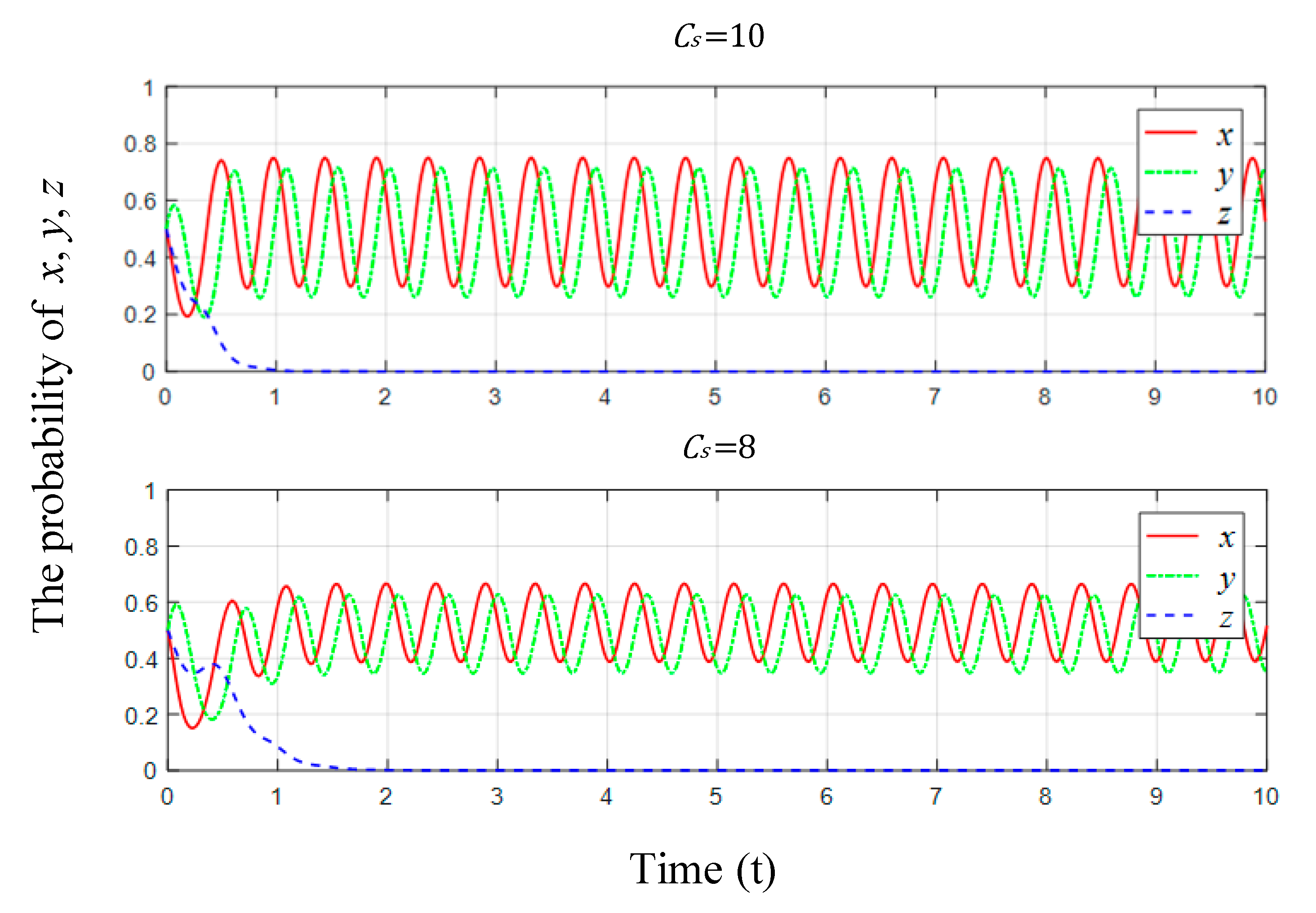 Sustainability 12 01023 g011 Sustainability 12 01023 g011