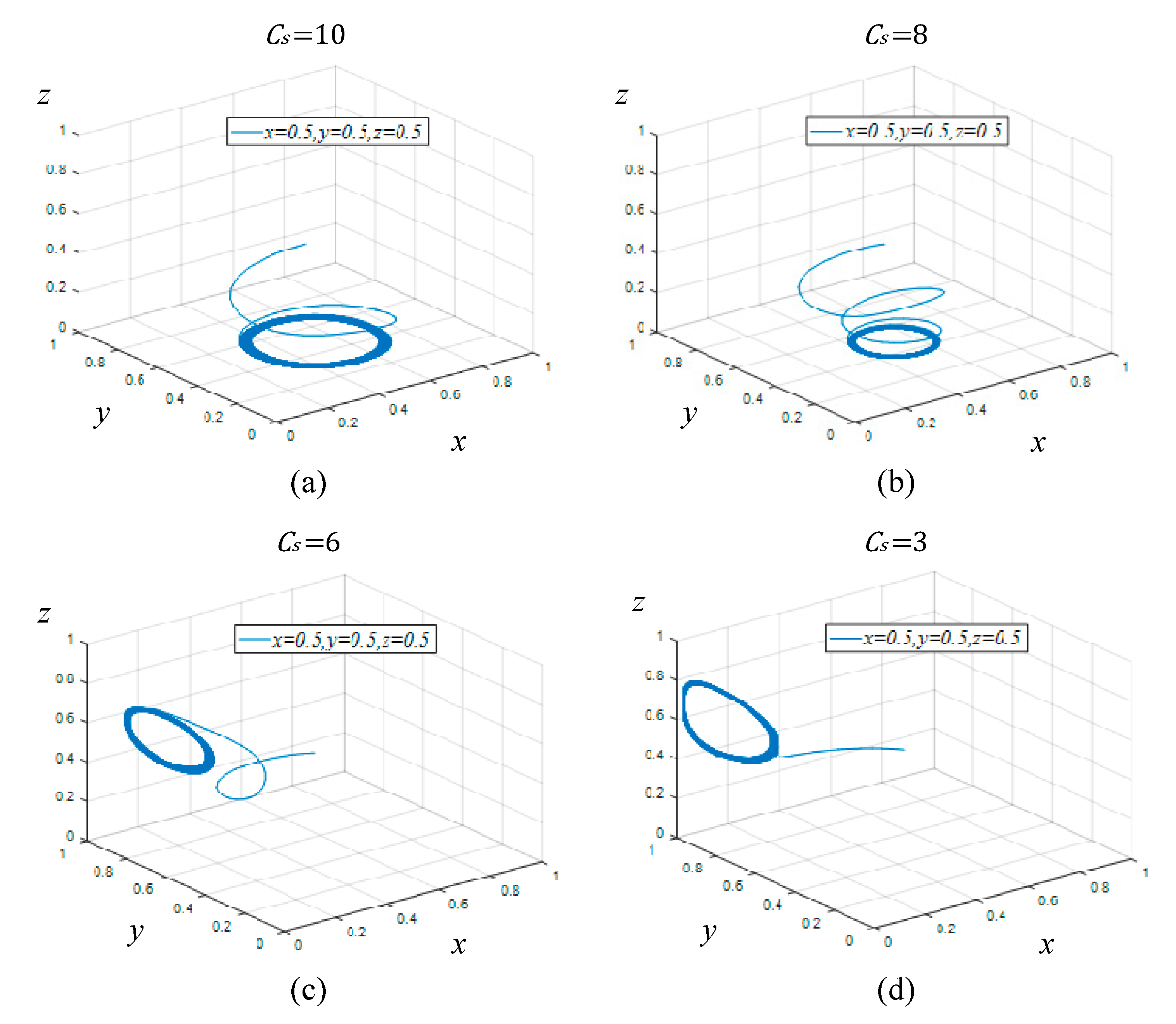 Sustainability 12 01023 g013 Sustainability 12 01023 g013