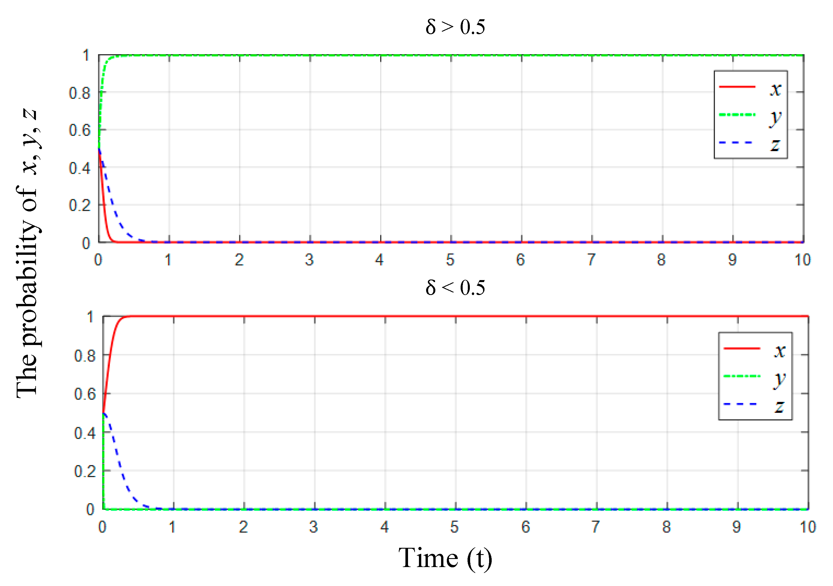 Sustainability 12 01023 g015 Sustainability 12 01023 g015