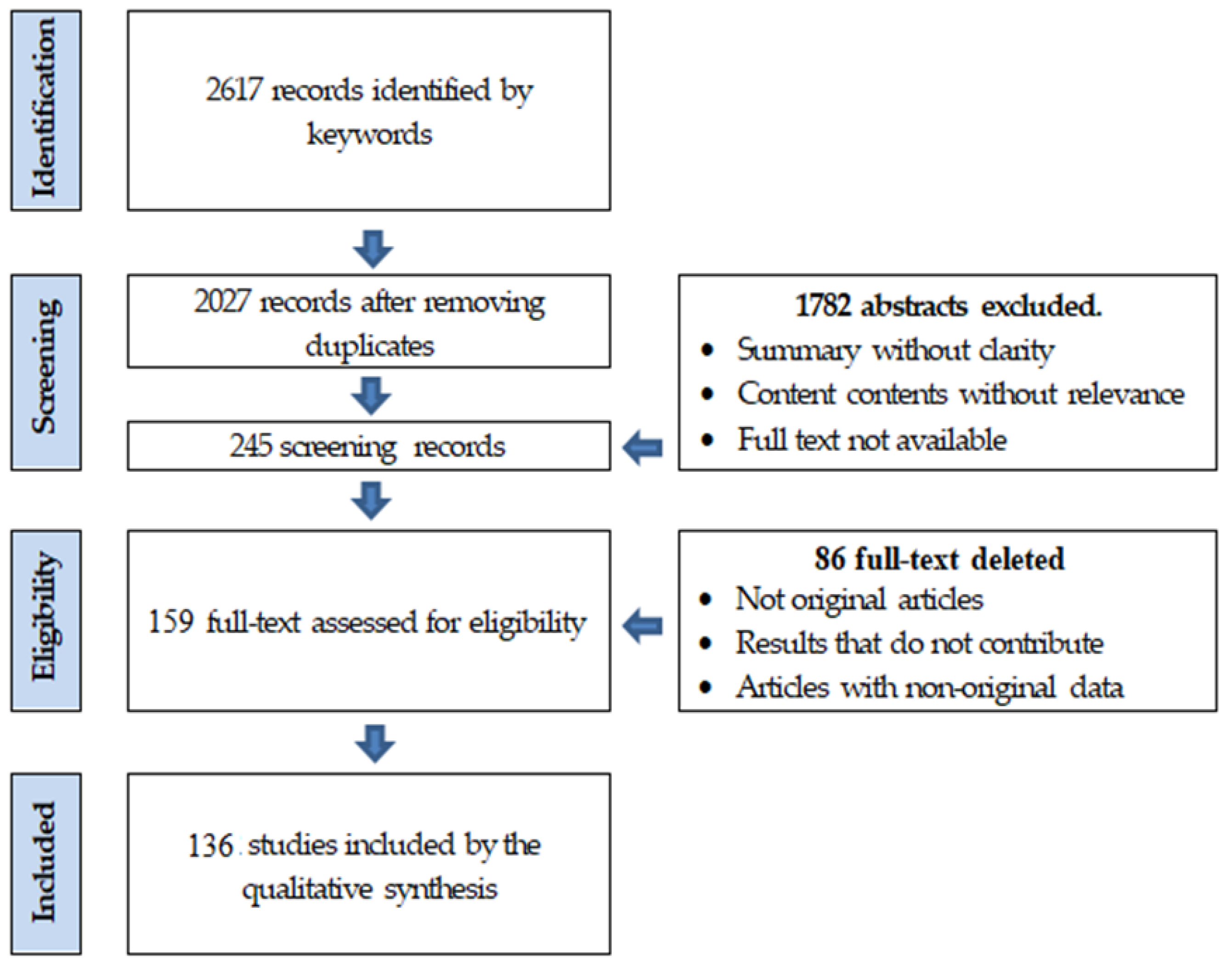 Sustainability 12 01025 g002