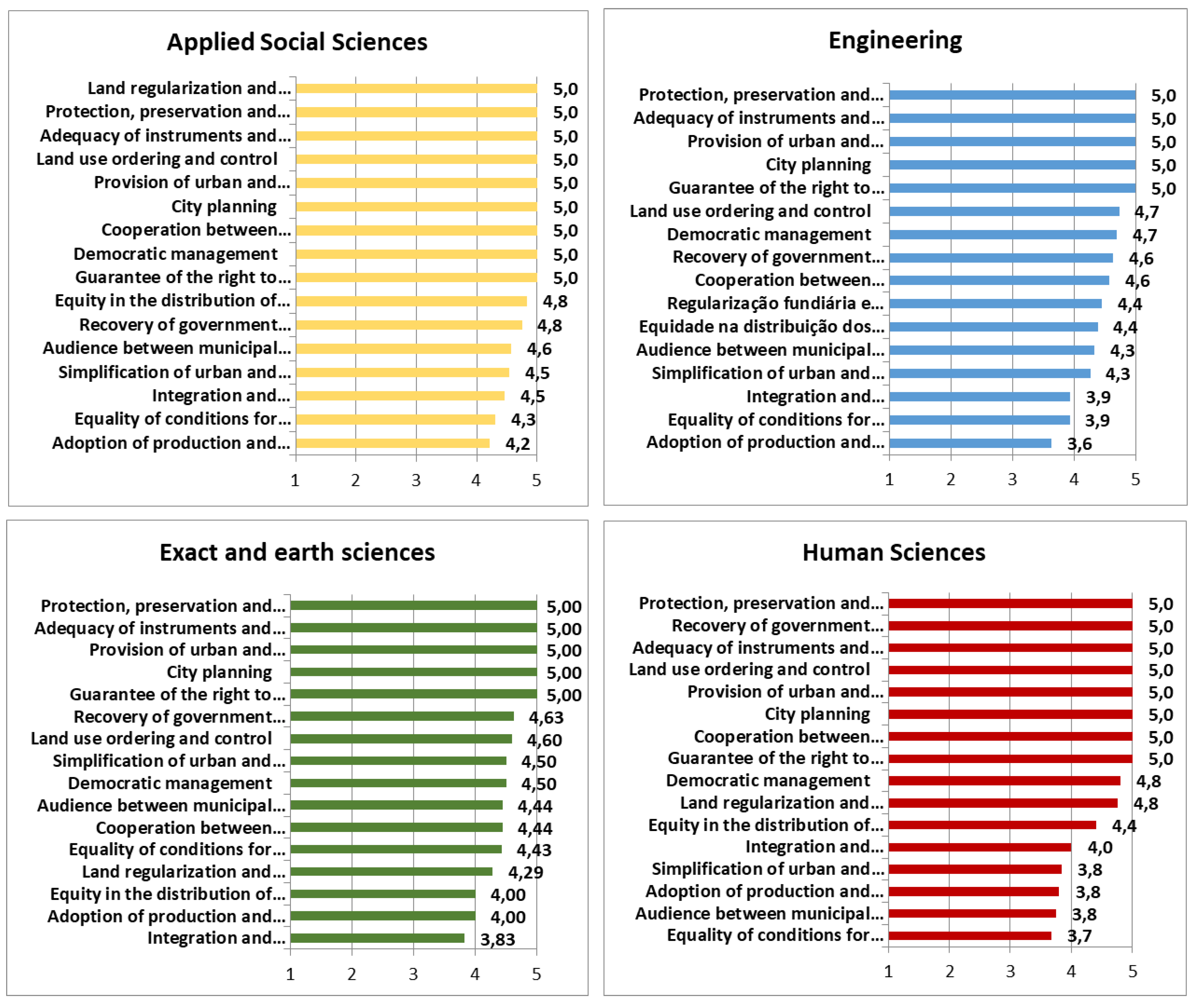 Sustainability 12 01025 g005