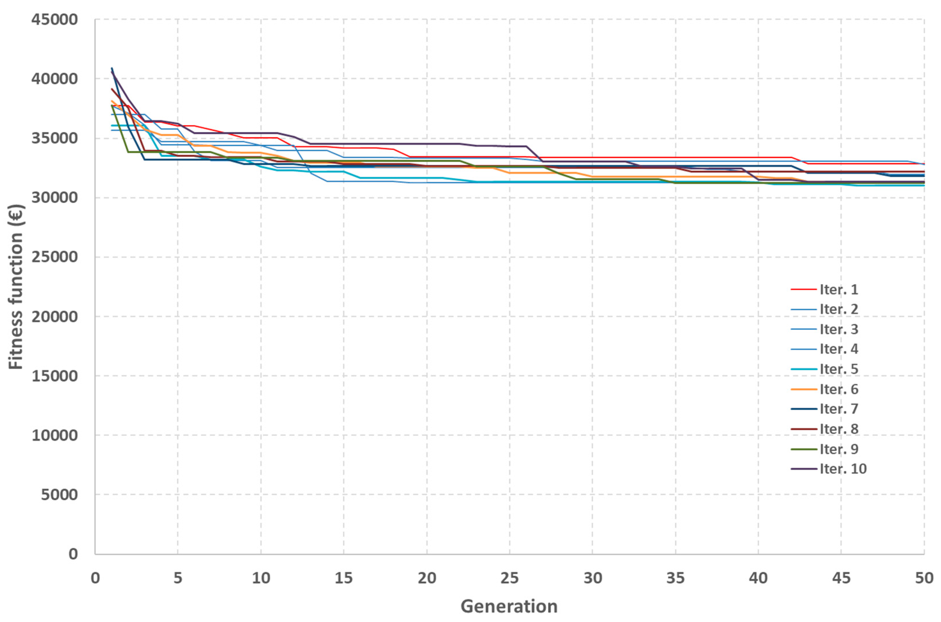 Sustainability 12 01026 g006