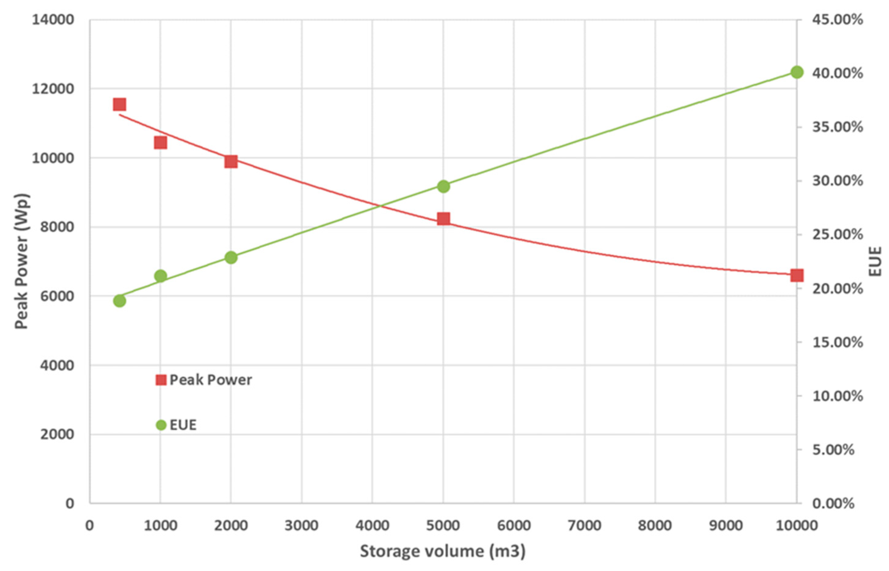 Sustainability 12 01026 g007