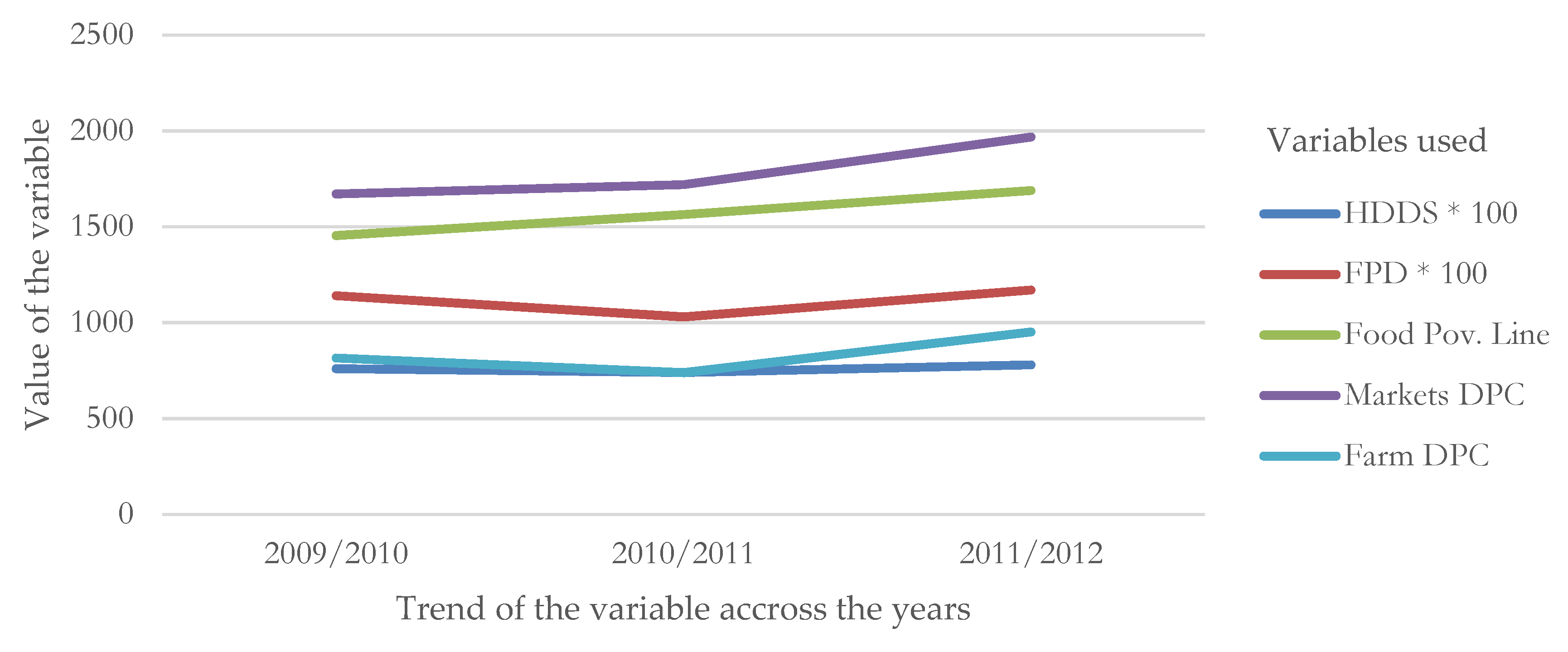 Sustainability 12 01028 g002 Sustainability 12 01028 g002