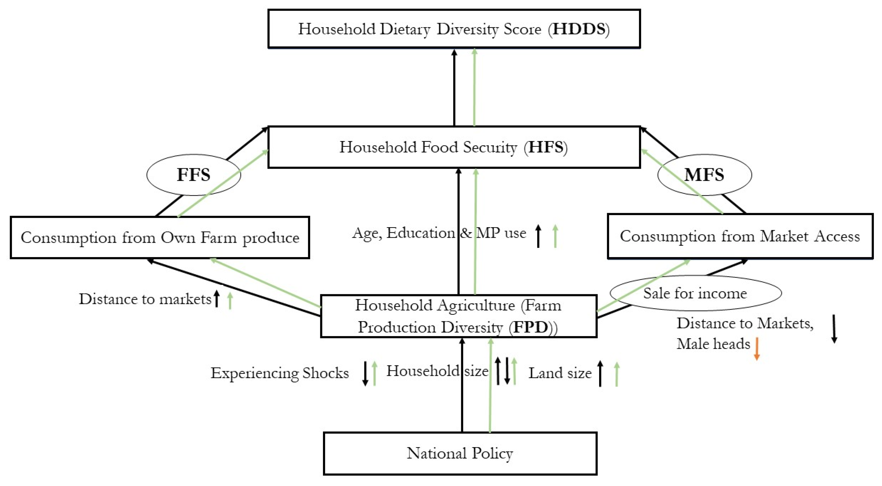 Sustainability 12 01028 g003 Sustainability 12 01028 g003