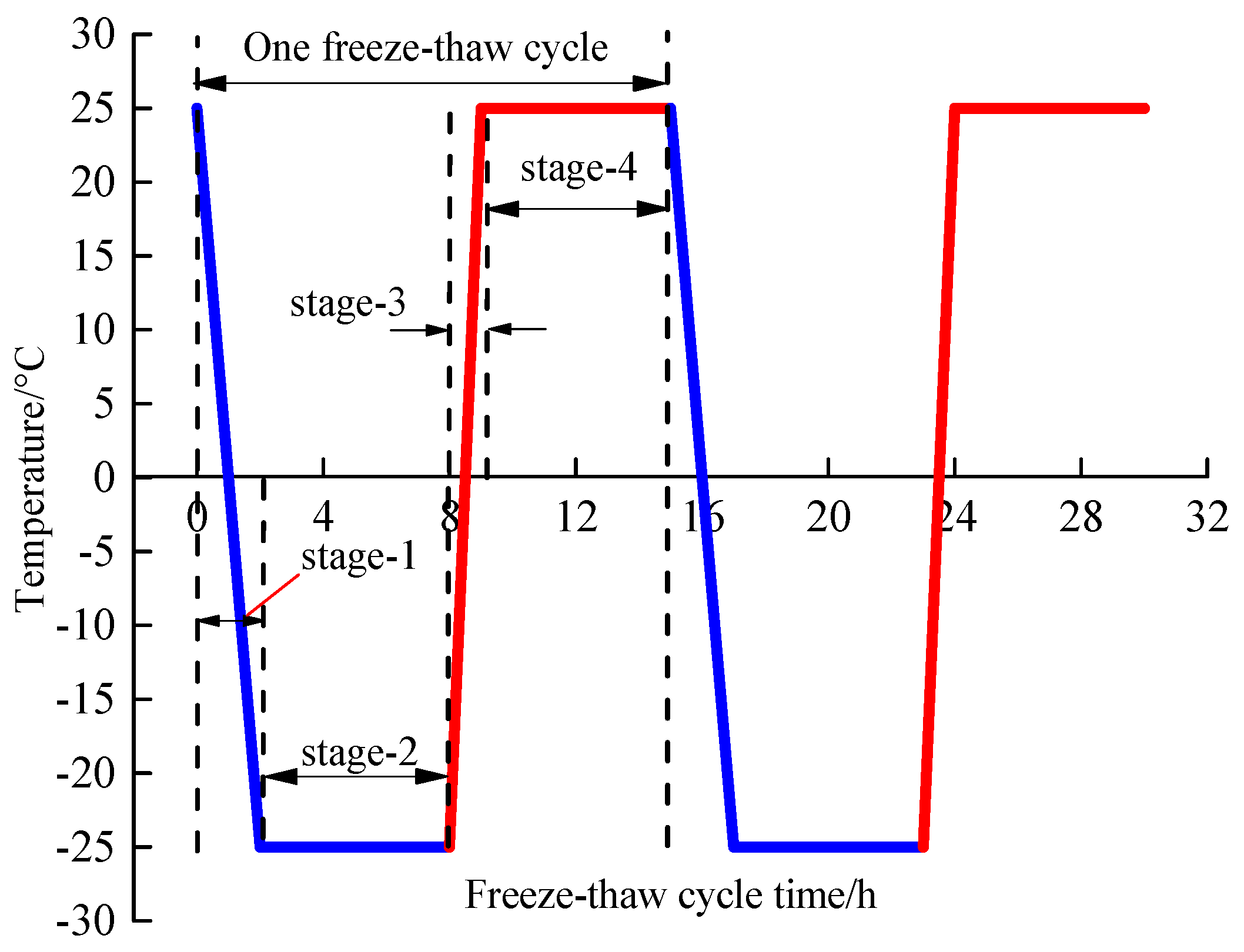 Sustainability 12 01029 g002 Sustainability 12 01029 g002