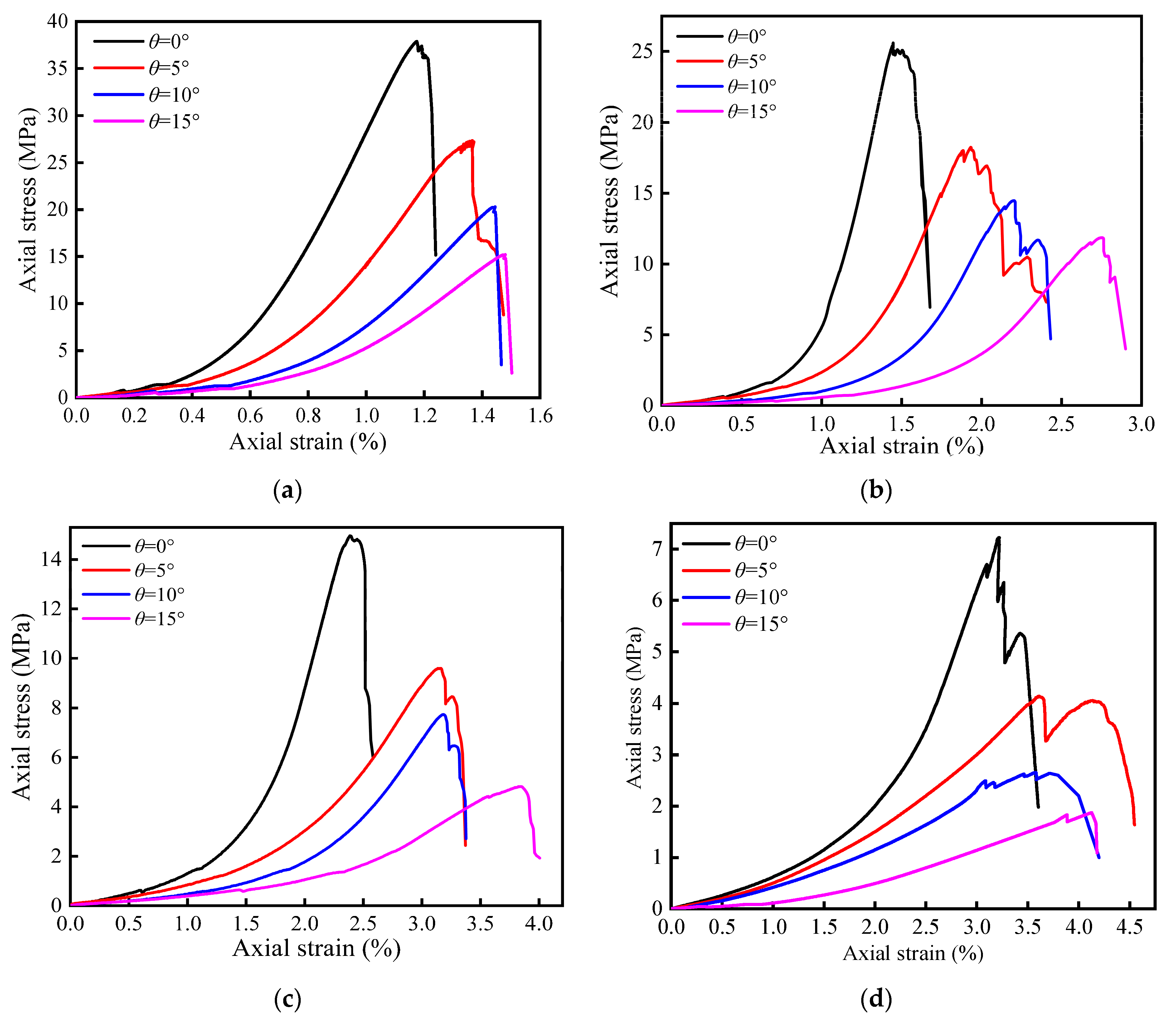 Sustainability 12 01029 g007 Sustainability 12 01029 g007