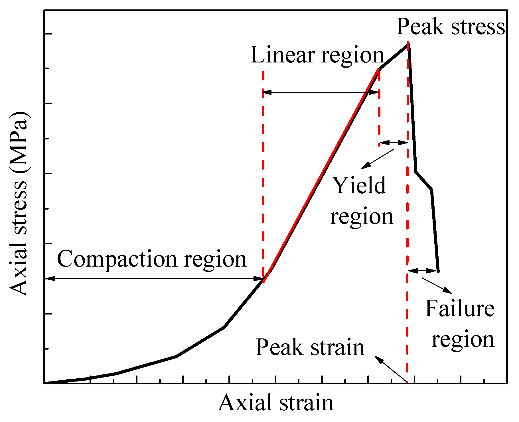 Sustainability 12 01029 g008 Sustainability 12 01029 g008