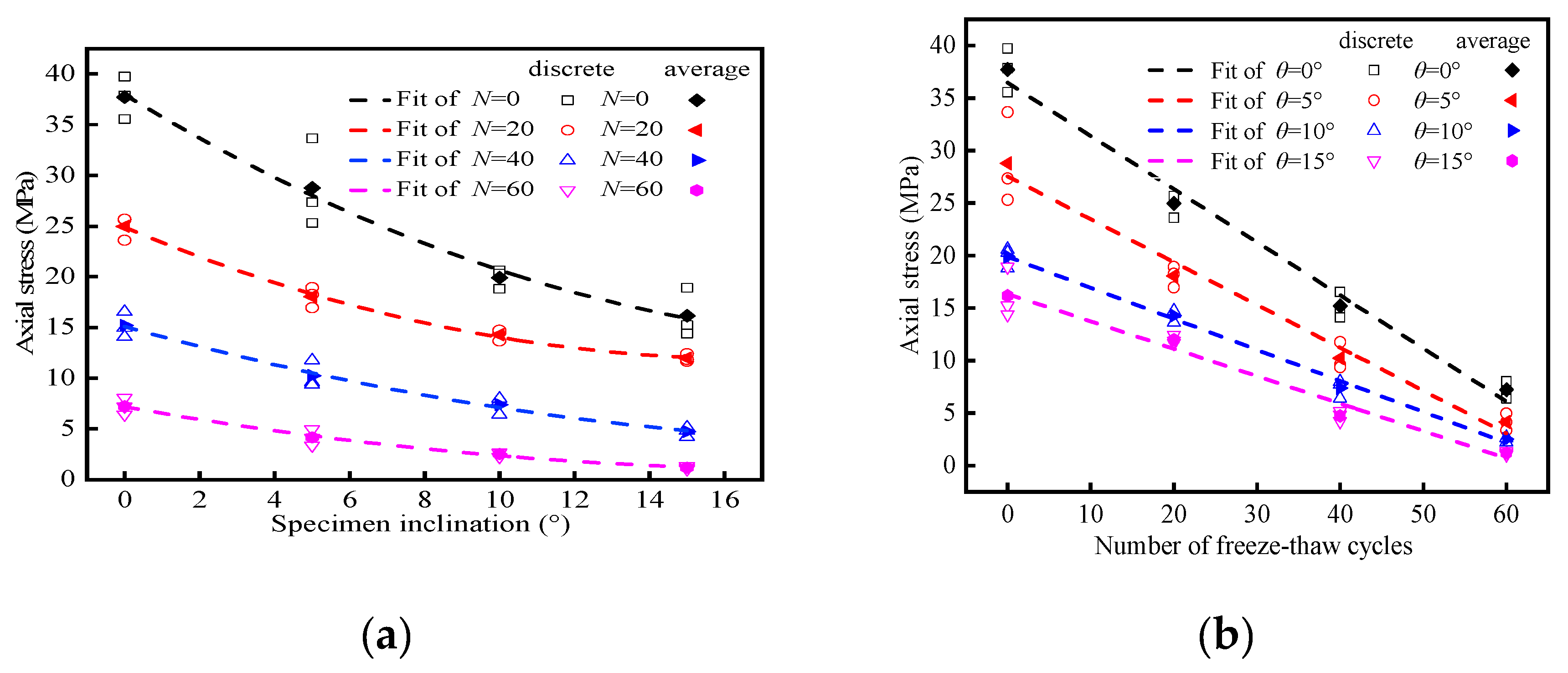 Sustainability 12 01029 g009 Sustainability 12 01029 g009