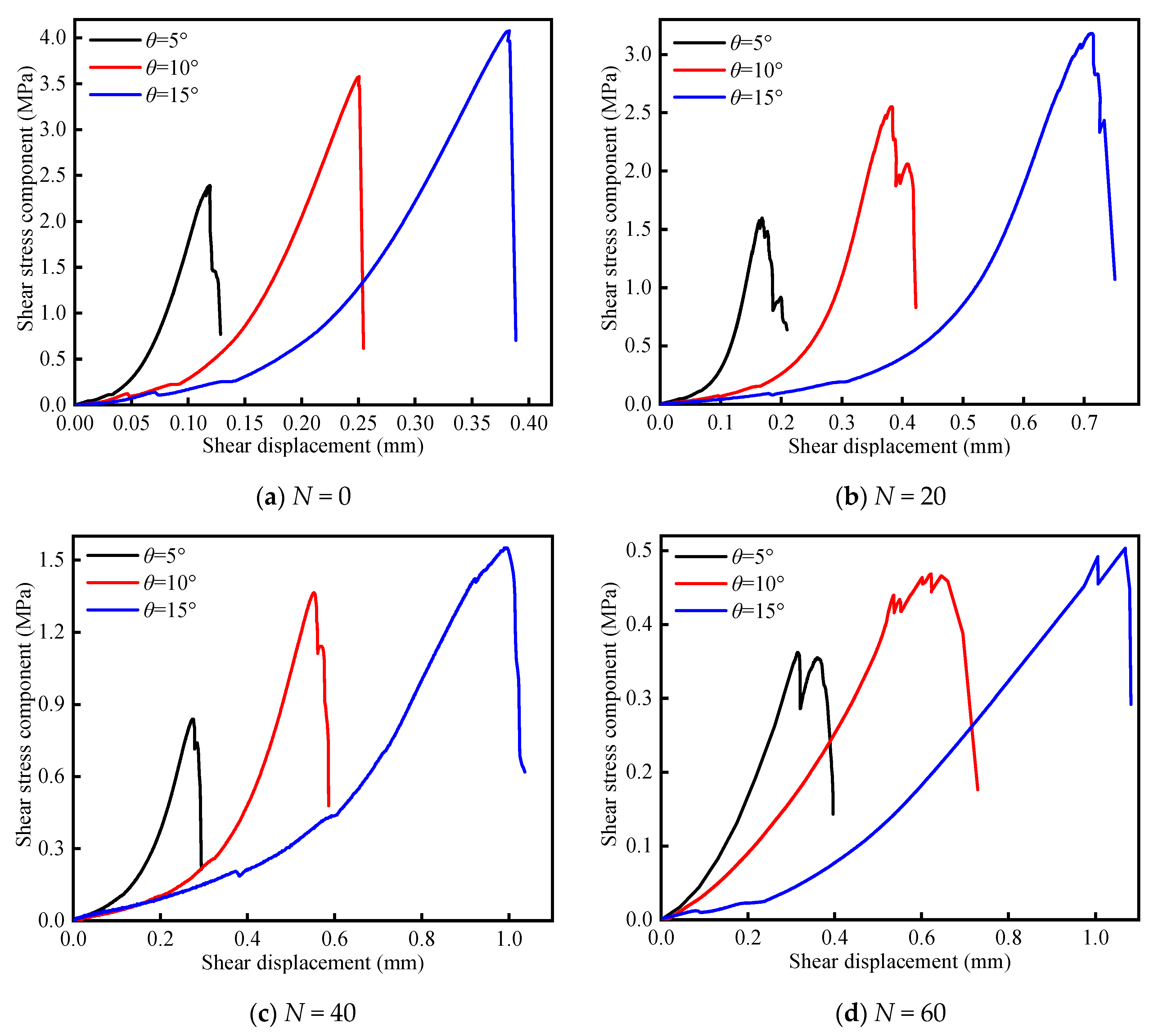 Sustainability 12 01029 g011 Sustainability 12 01029 g011