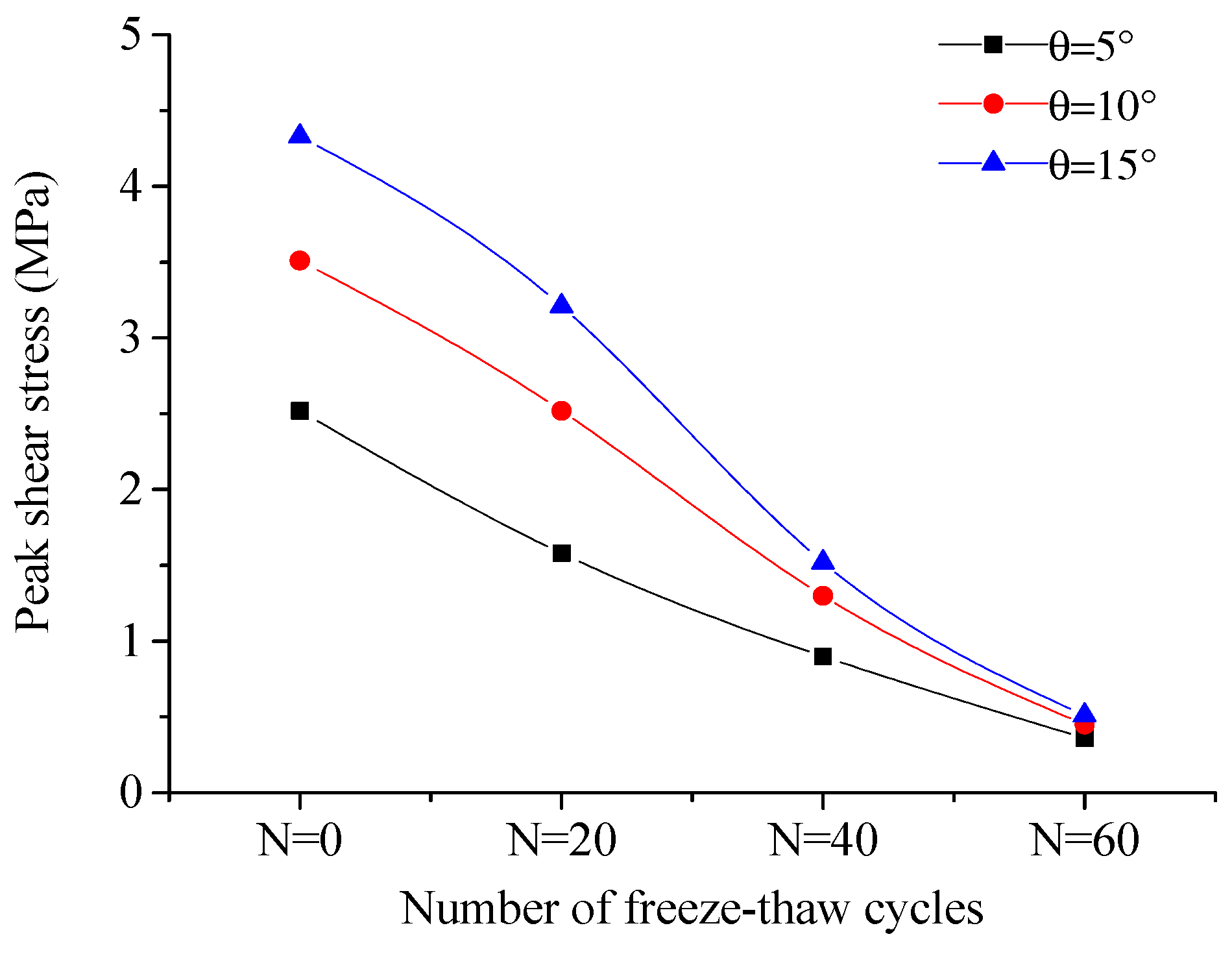 Sustainability 12 01029 g012 Sustainability 12 01029 g012