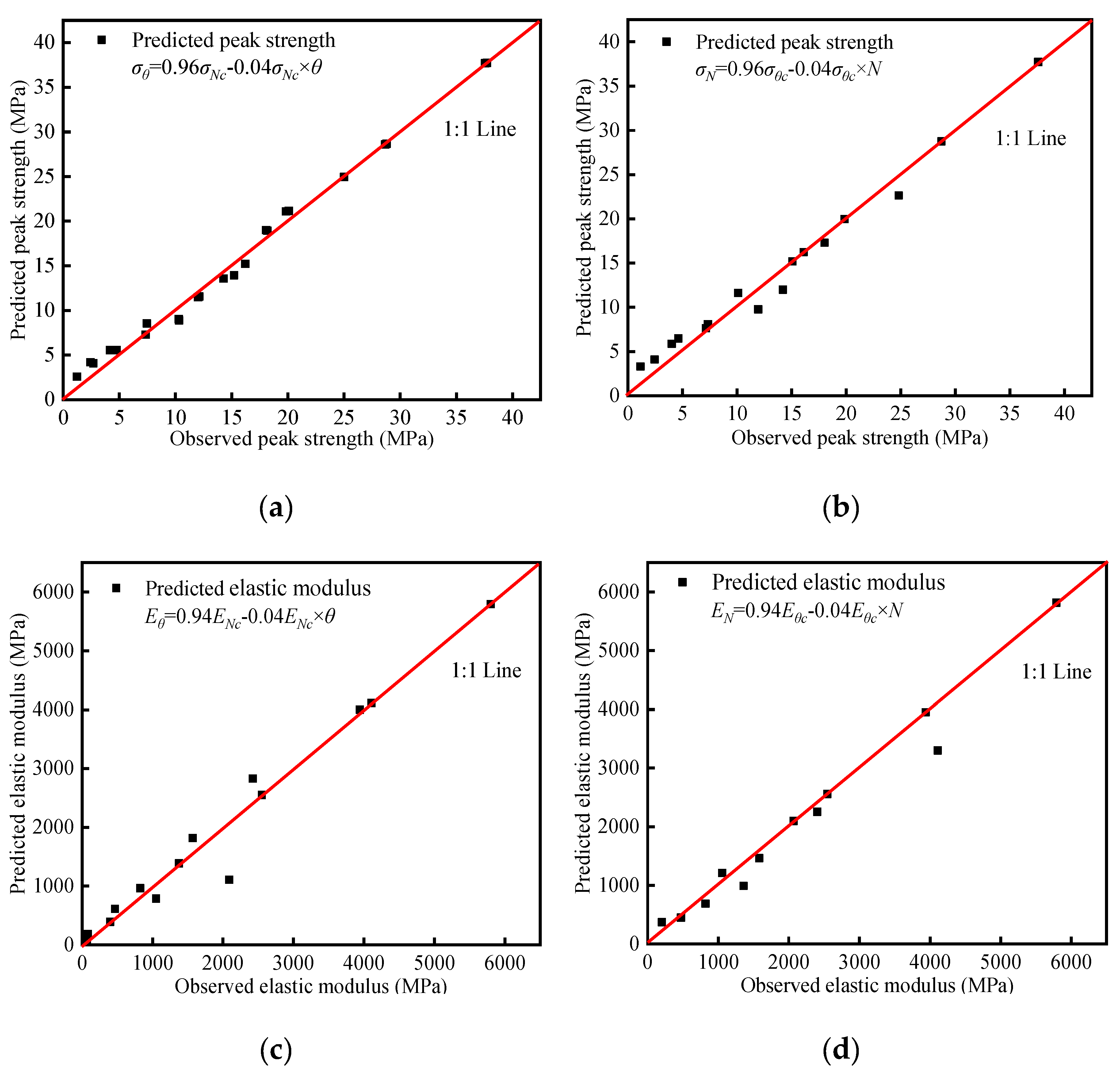 Sustainability 12 01029 g015 Sustainability 12 01029 g015
