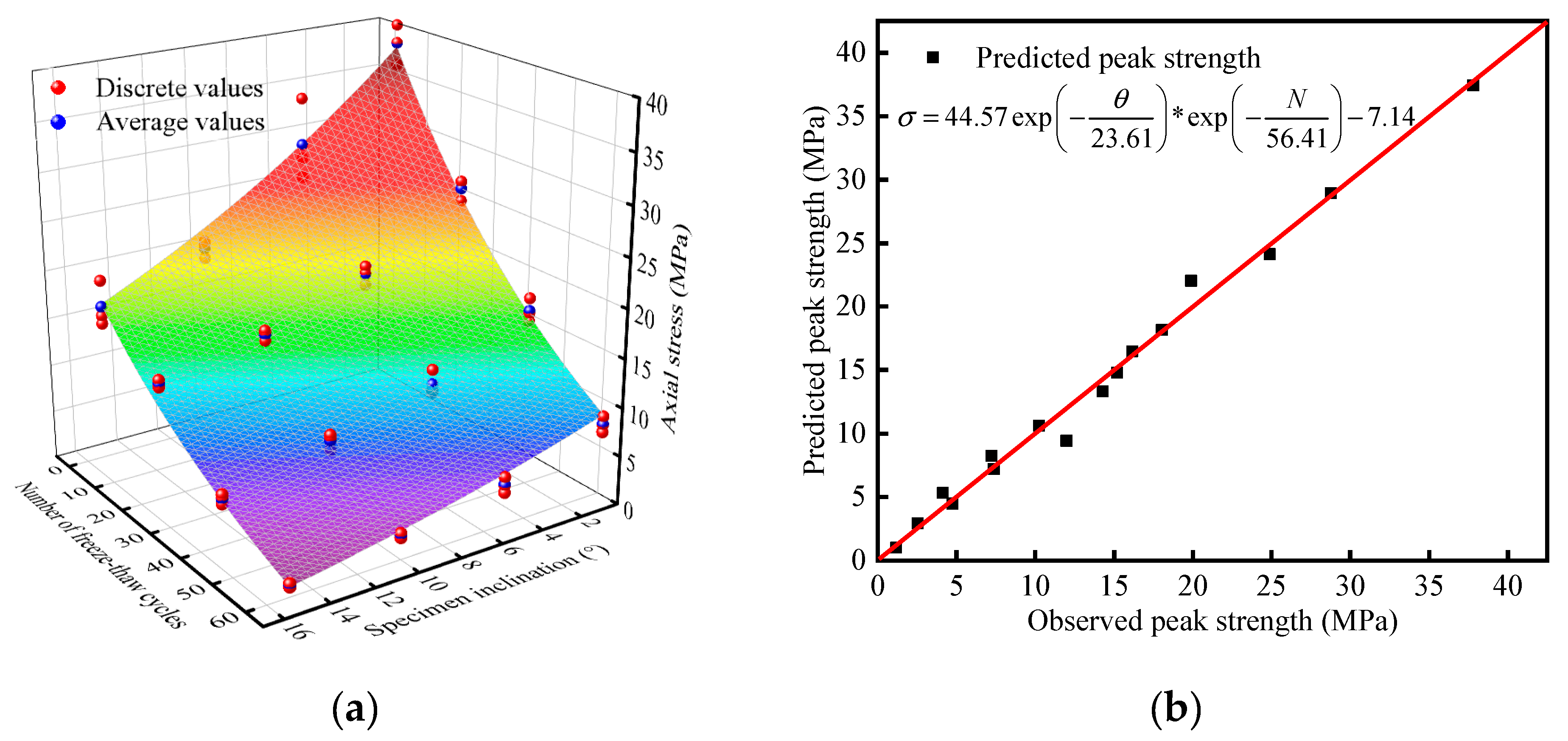 Sustainability 12 01029 g016 Sustainability 12 01029 g016