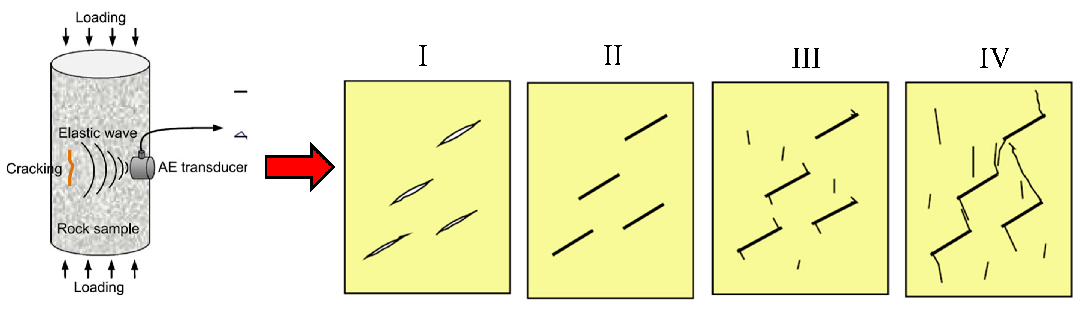 Sustainability 12 01029 g017 Sustainability 12 01029 g017