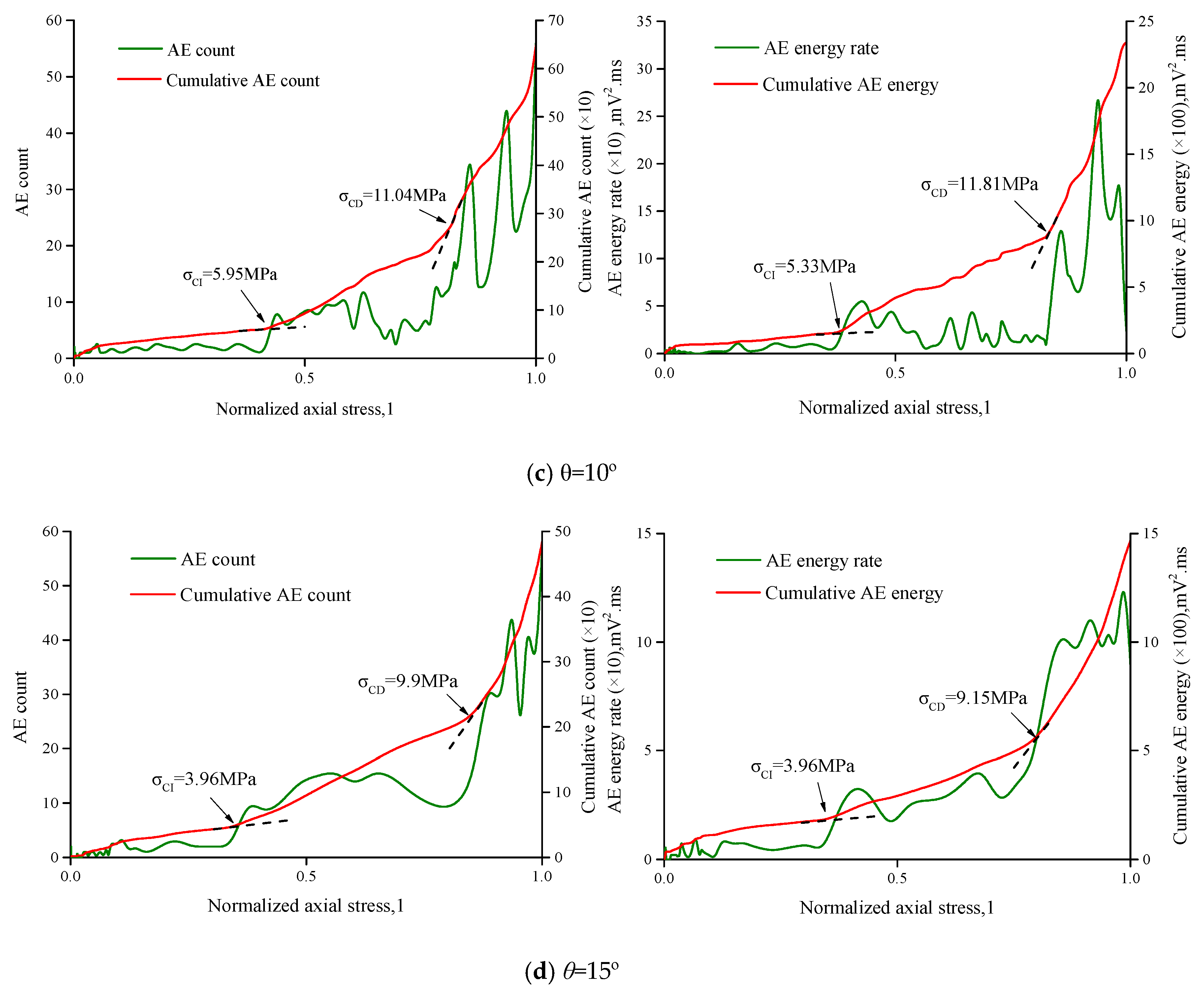 Sustainability 12 01029 g018b Sustainability 12 01029 g018b