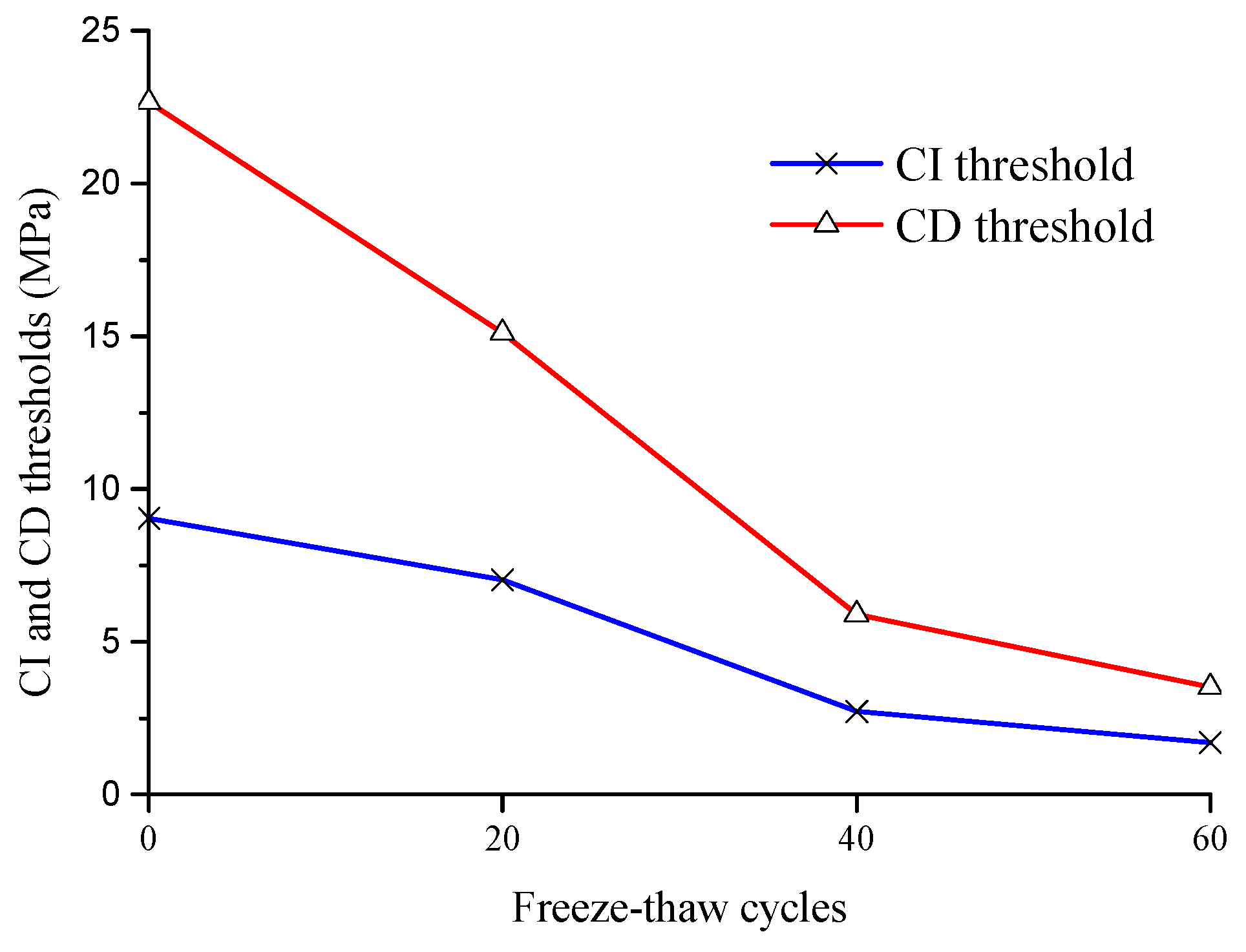 Sustainability 12 01029 g020 Sustainability 12 01029 g020