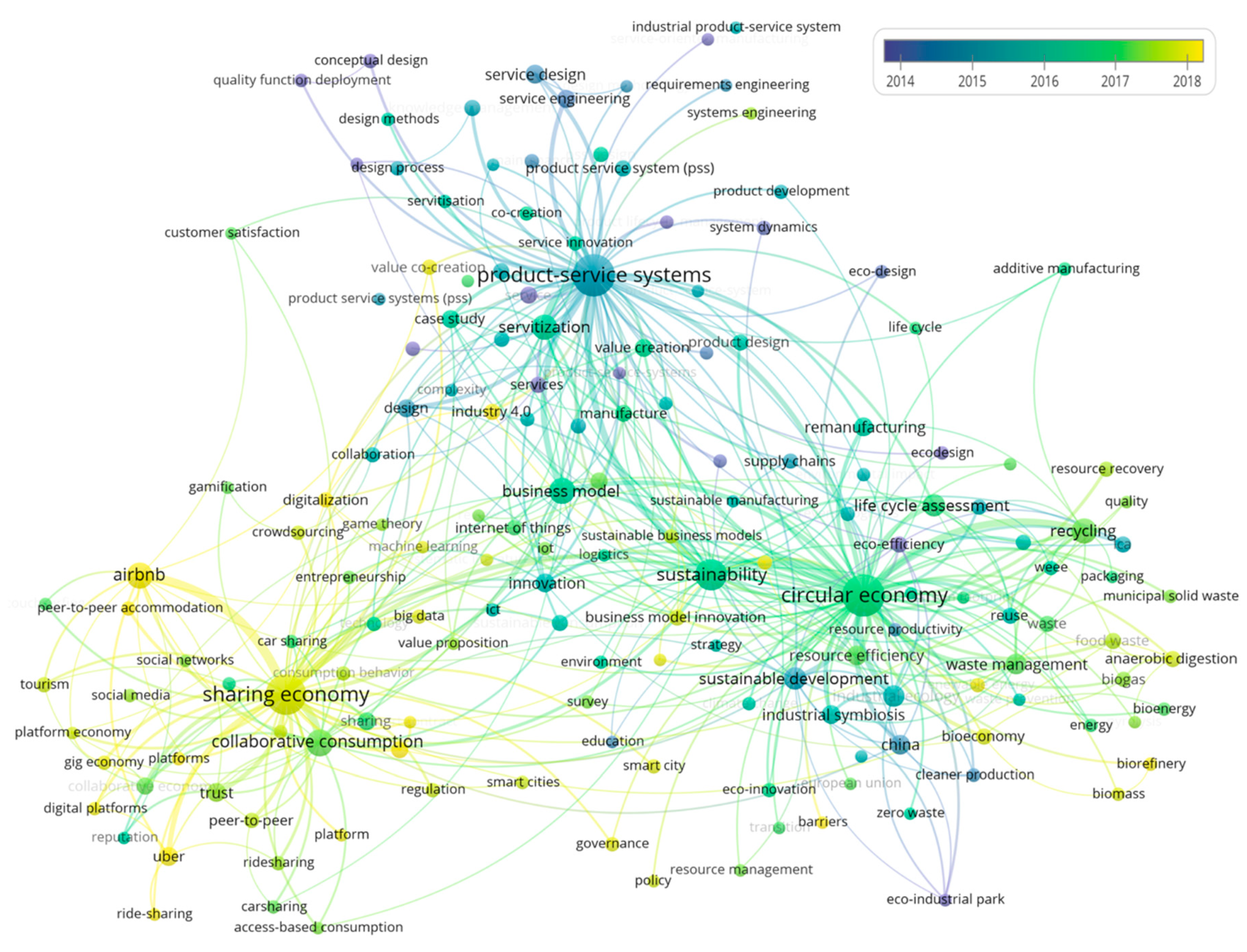 Sustainability 12 01034 g001