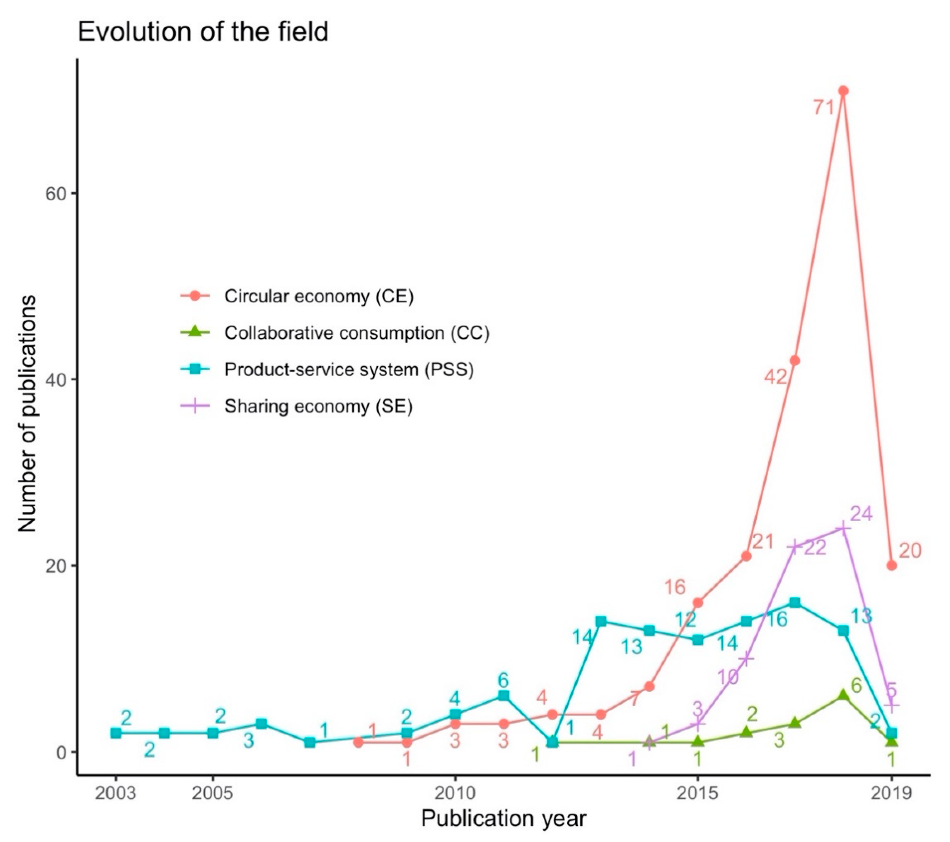 Sustainability 12 01034 g003