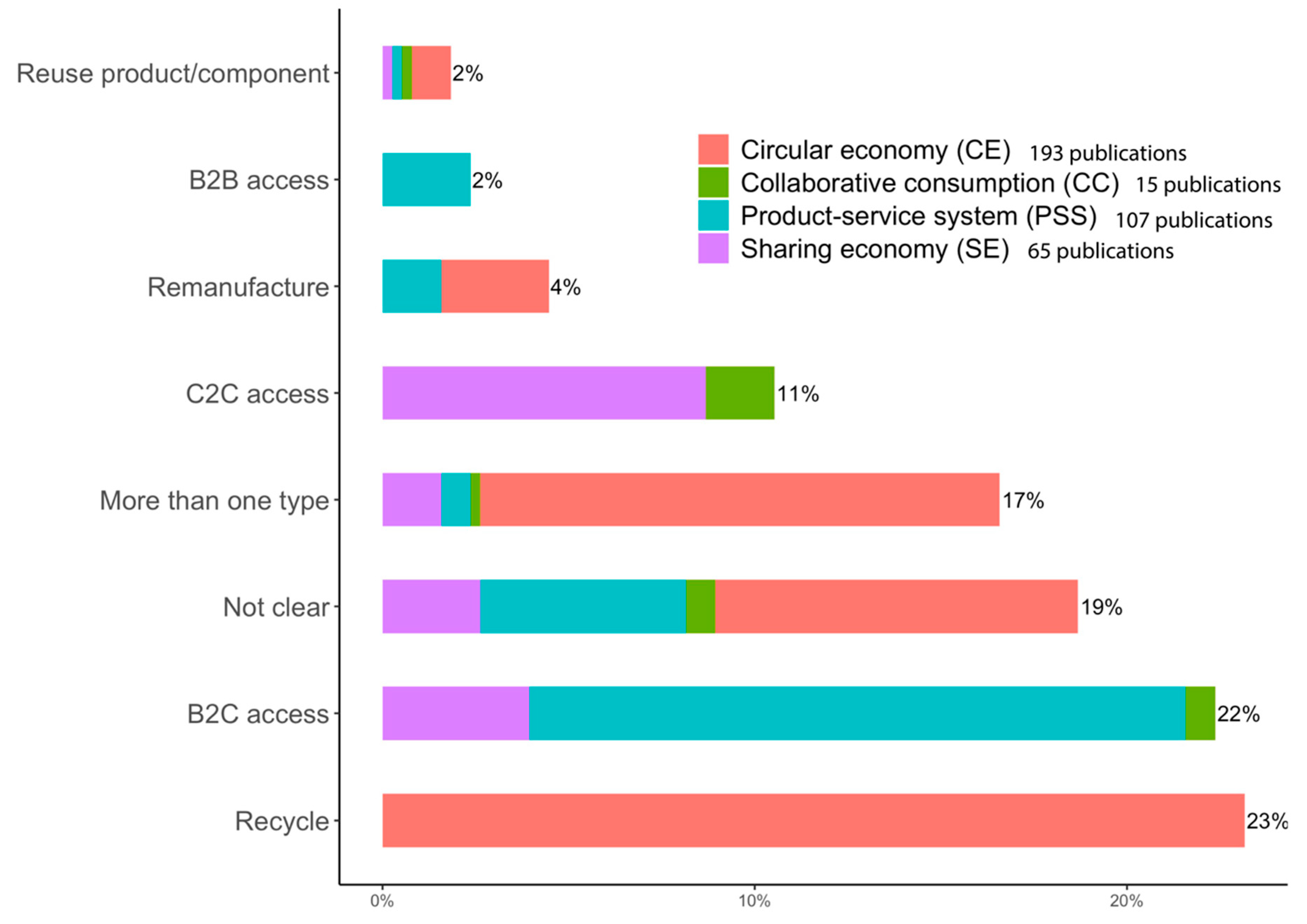 Sustainability 12 01034 g005