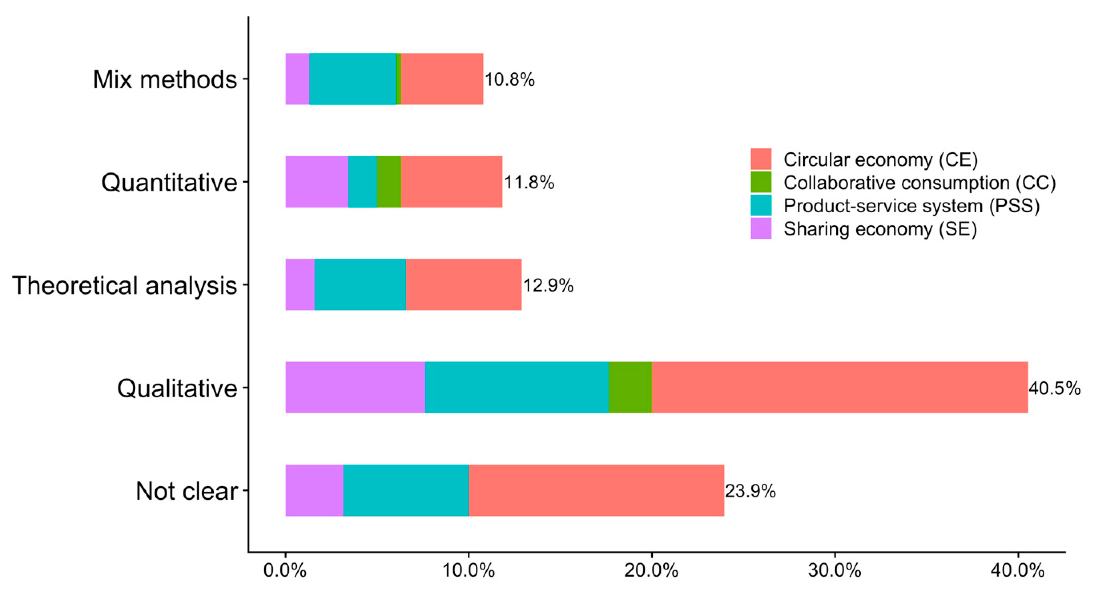 Sustainability 12 01034 g006