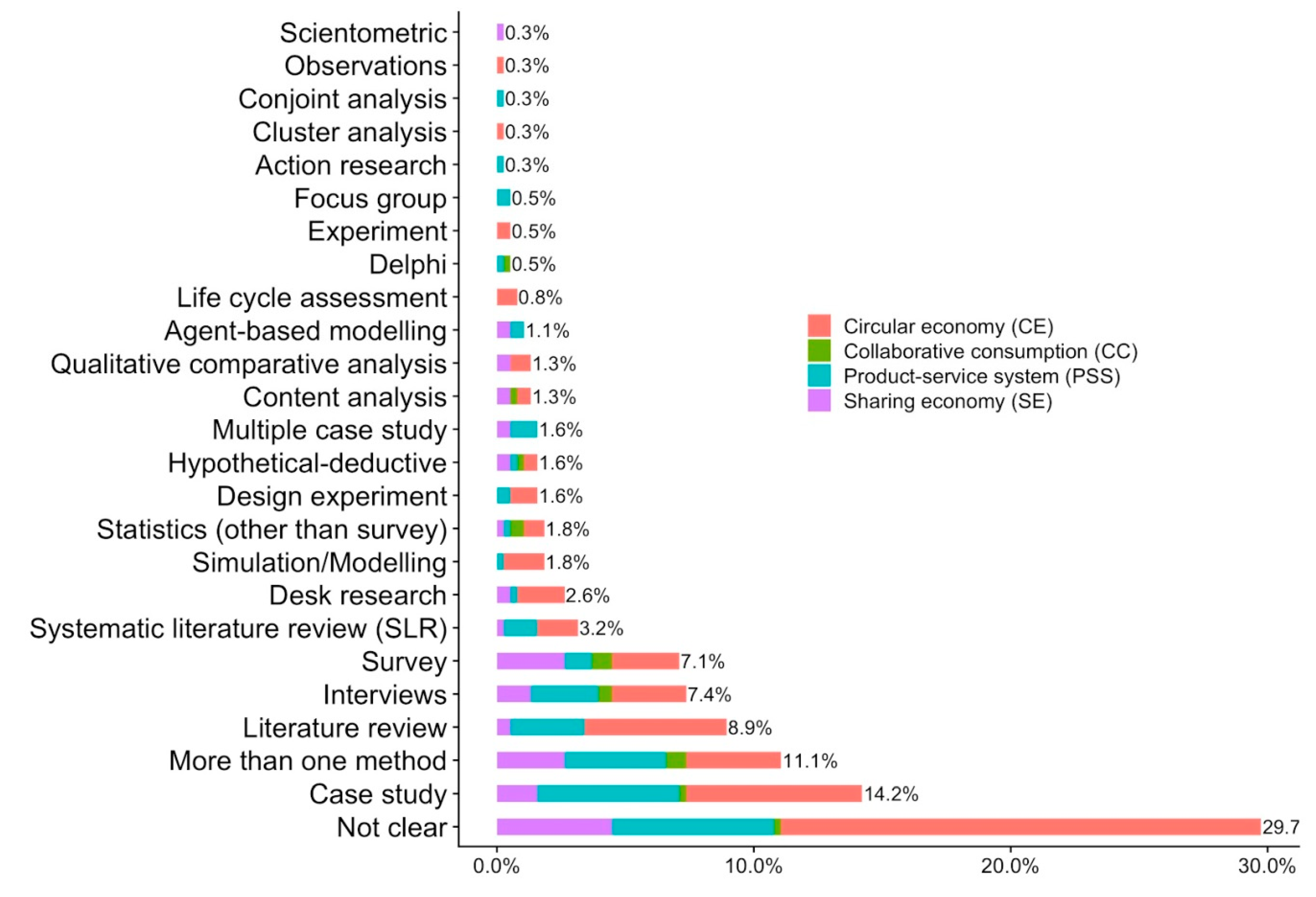Sustainability 12 01034 g007